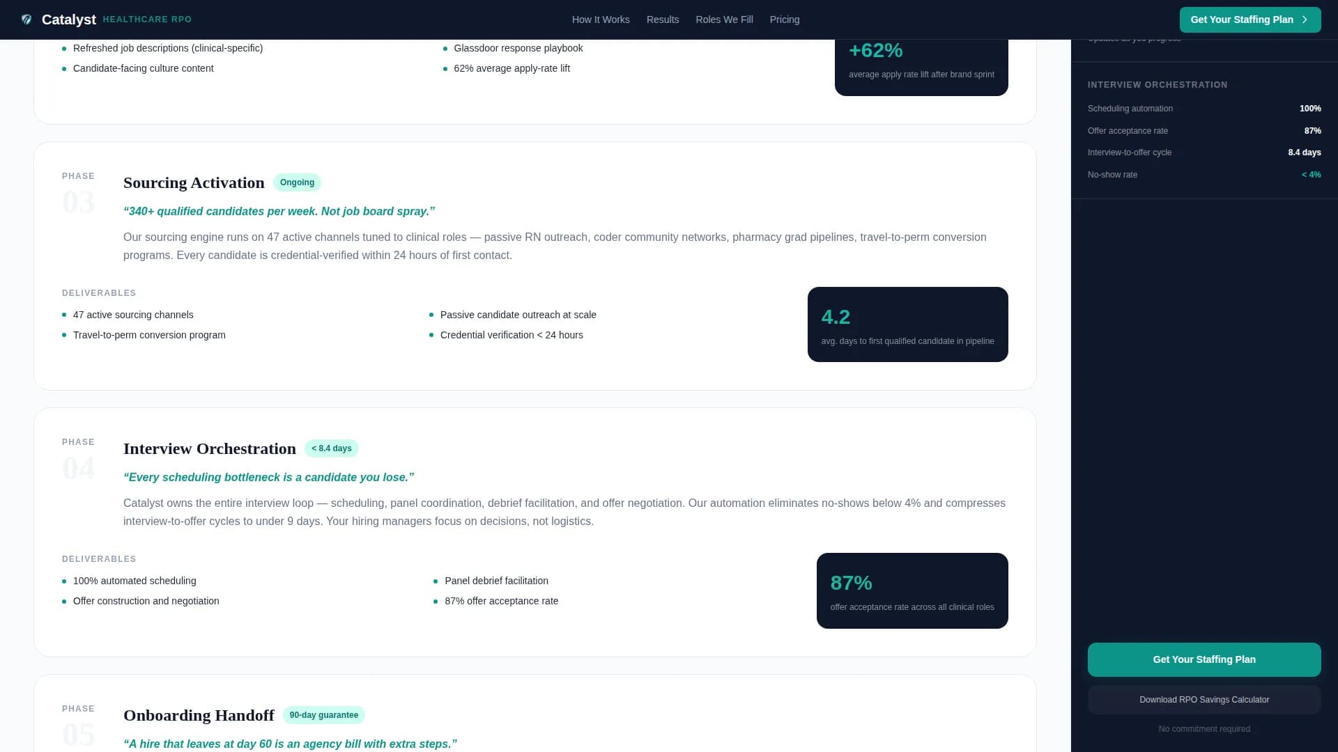Catalyst - Powerful Healthcare RPO Landing Page Template
