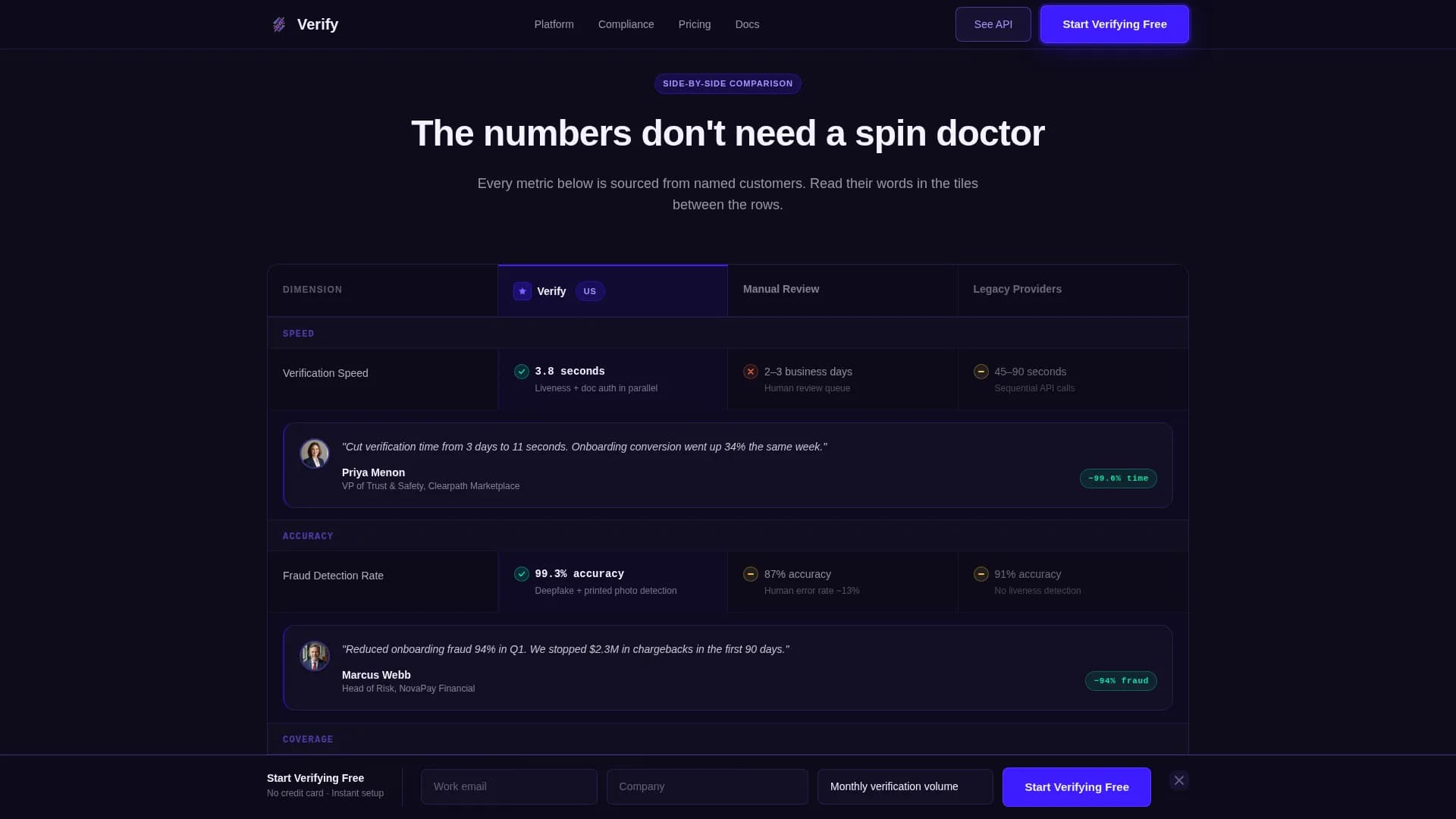 Verify - Identity Platform Landing page Template