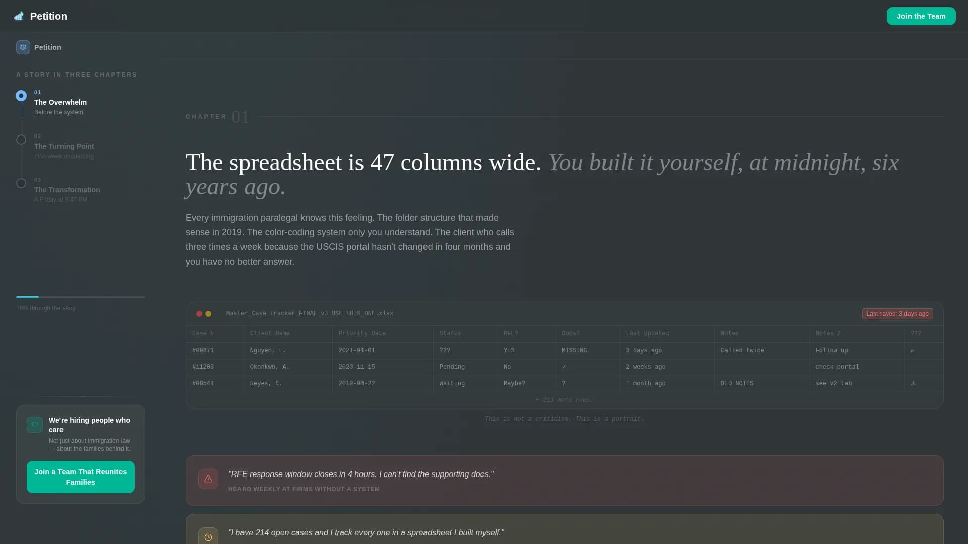 Petition - Case Management Landing page Template