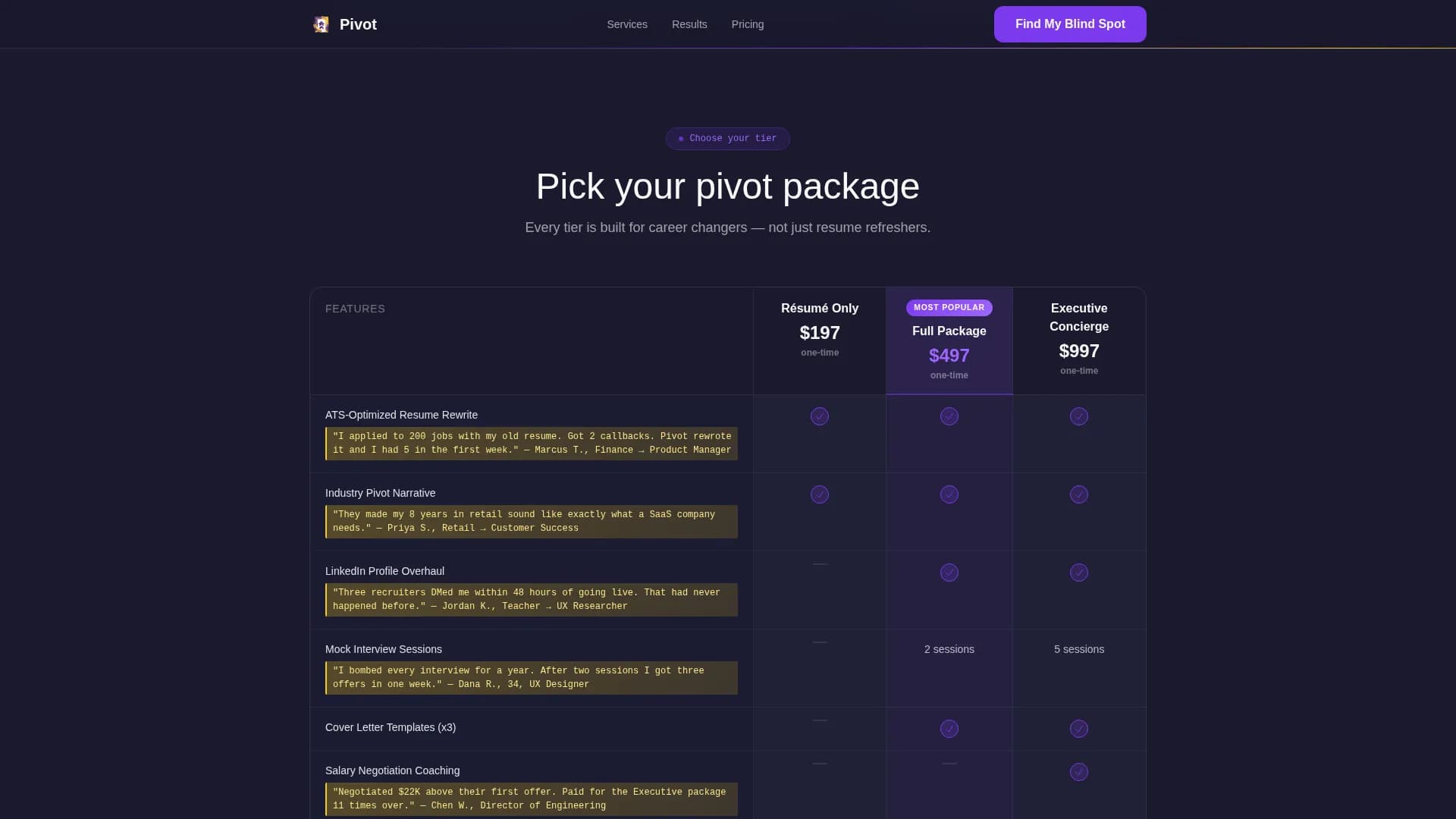 Pivot - Career Services Landing page Template