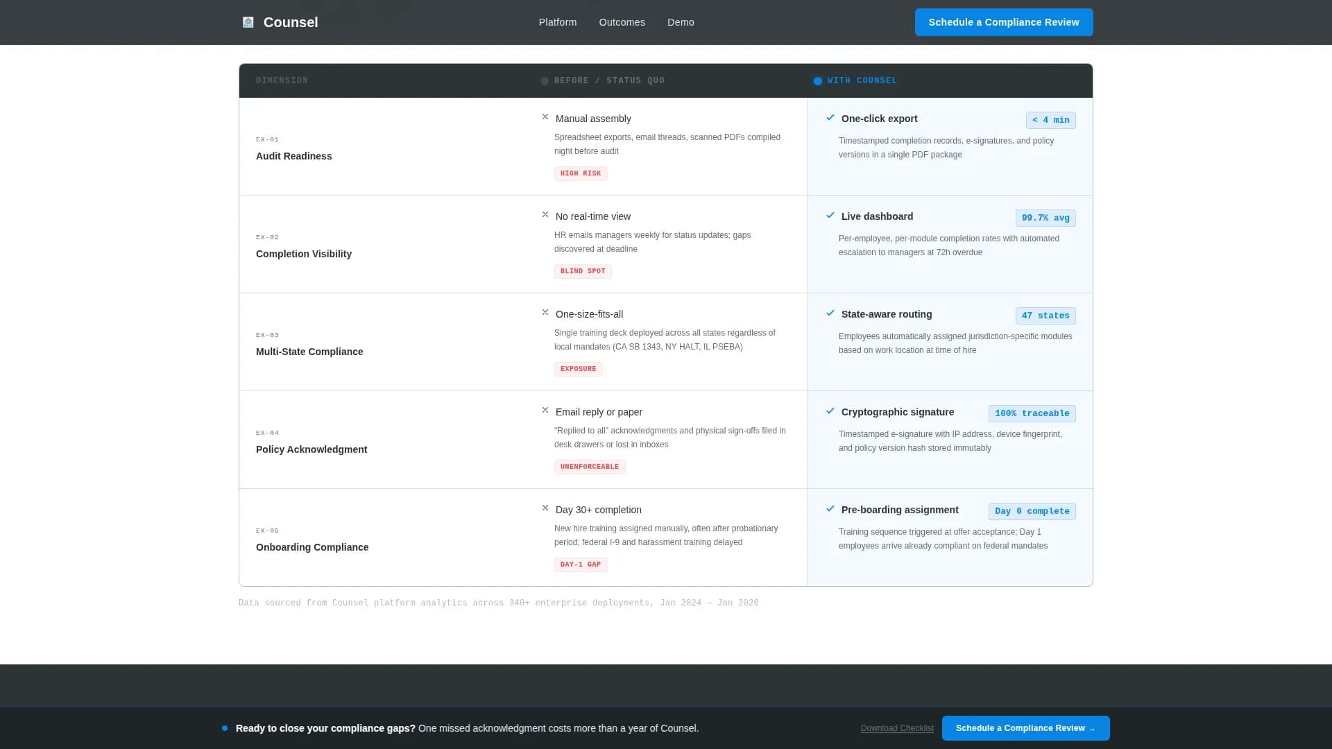 Counsel - Compliance Platform Landing page Template
