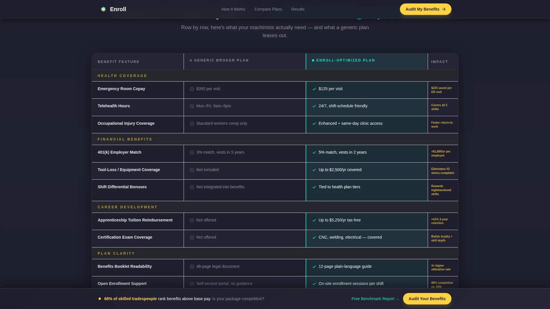 Compare - Benefits Consulting Landing page Template