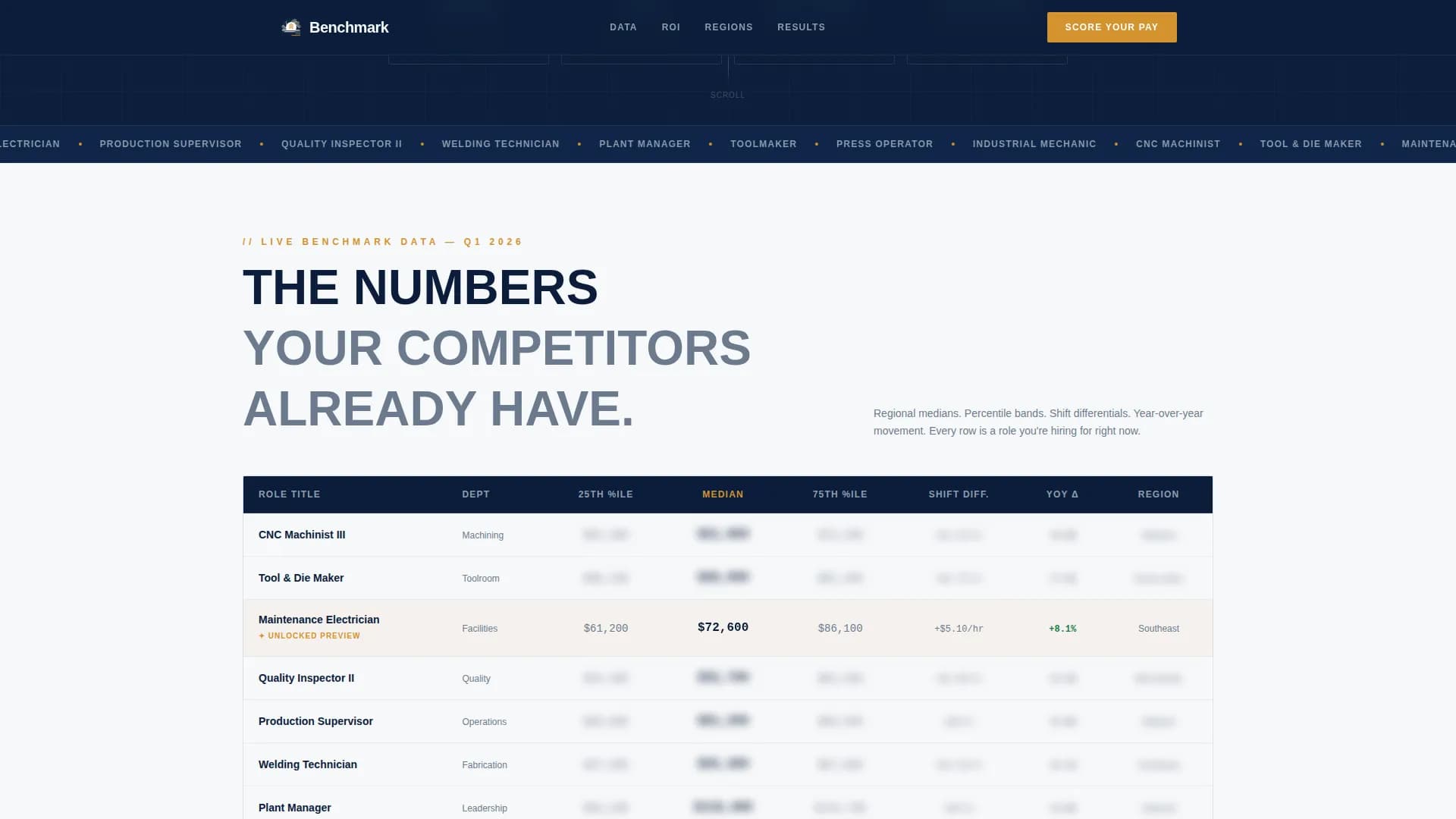 Benchmark - Manufacturing Compensation Landing page Template