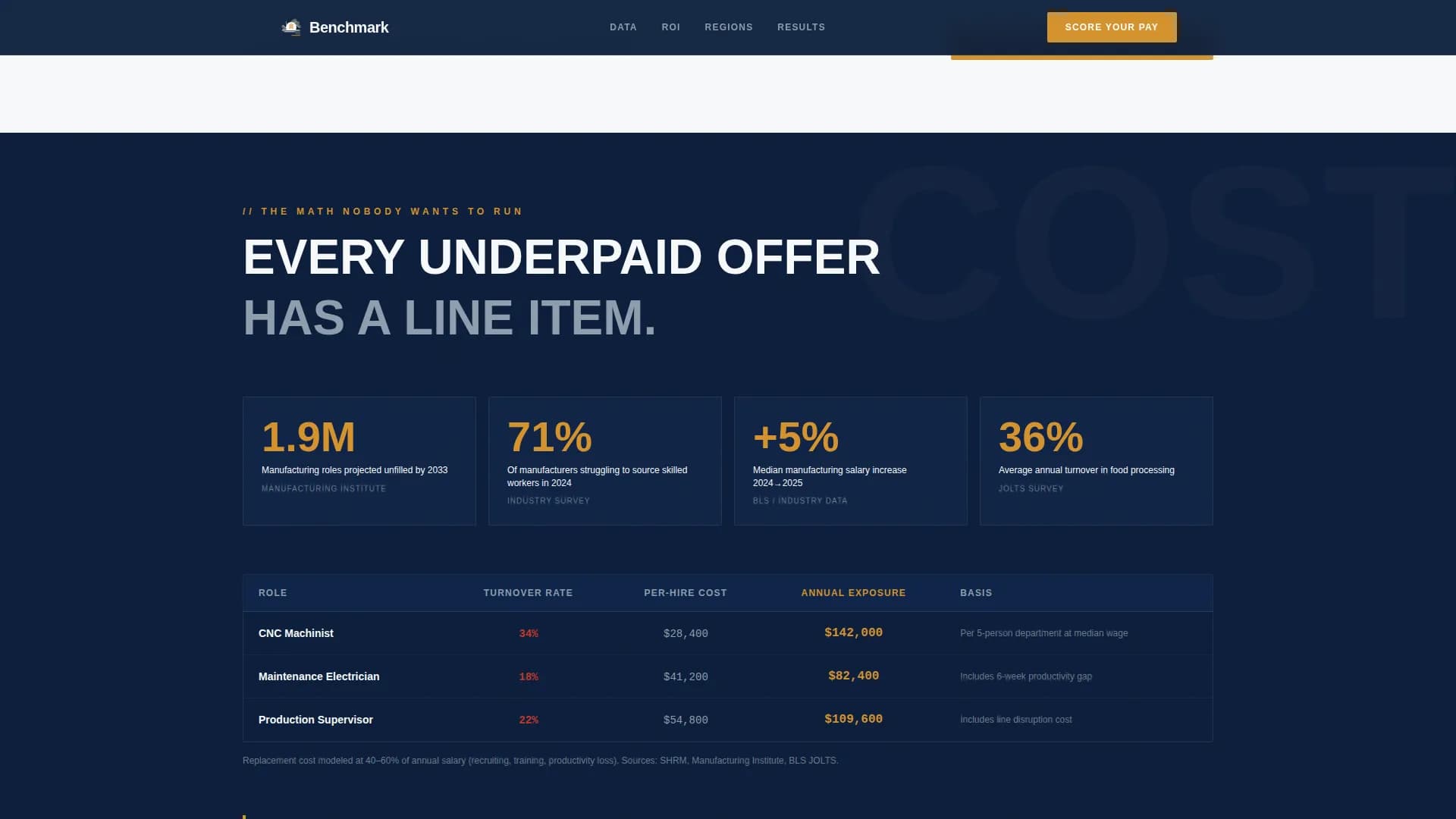 Benchmark - Manufacturing Compensation Landing page Template