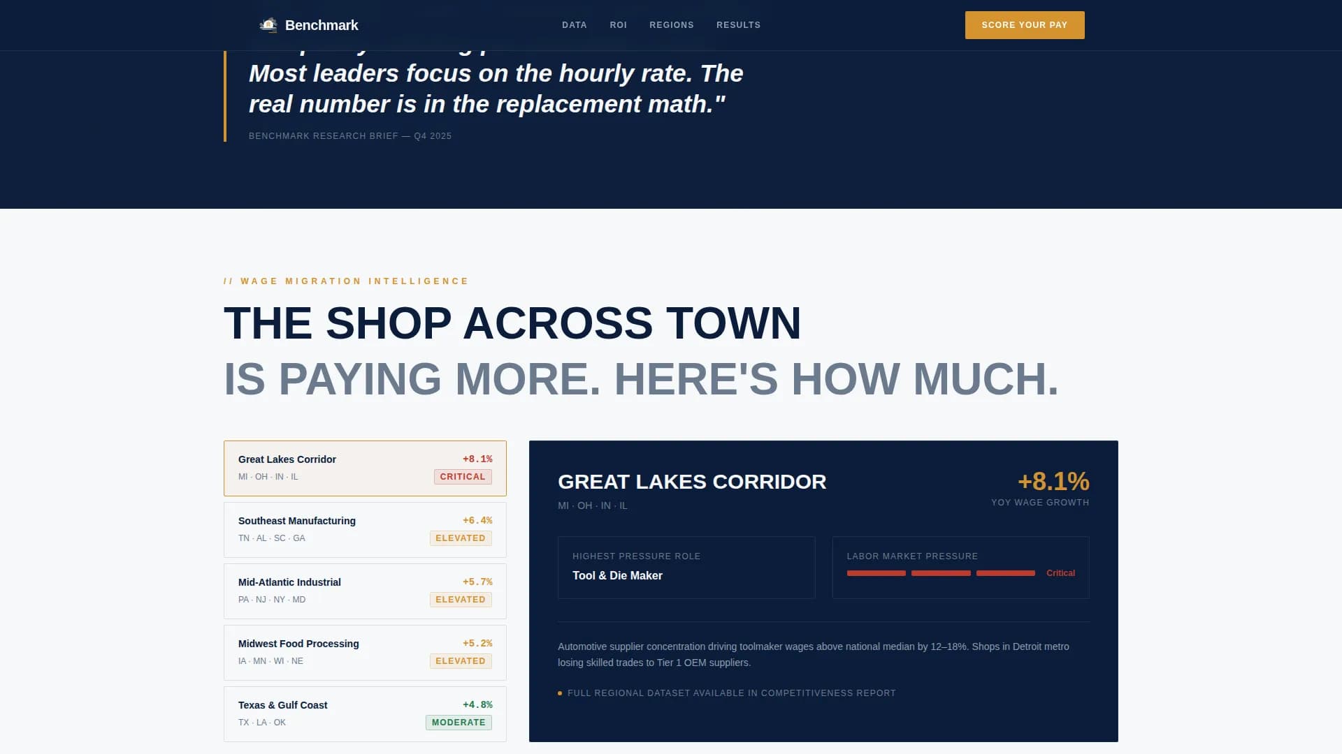 Benchmark - Manufacturing Compensation Landing page Template