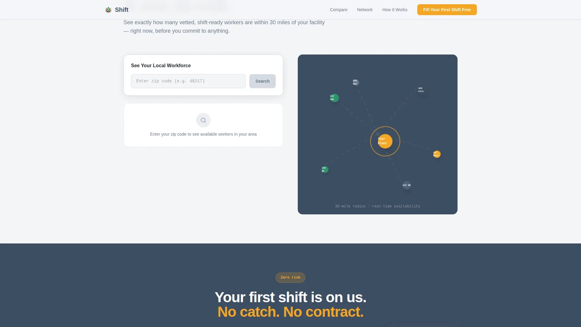 Shift - Reliable Manufacturing Landing Page Template