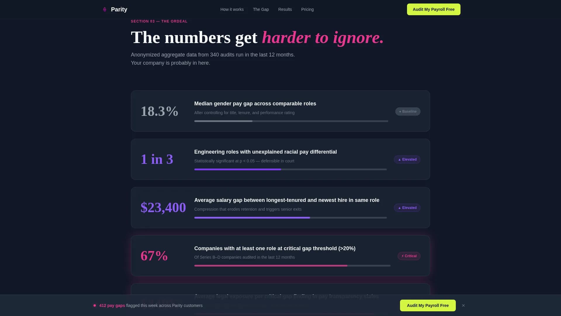 Parity - Pay Equity Landing page Template