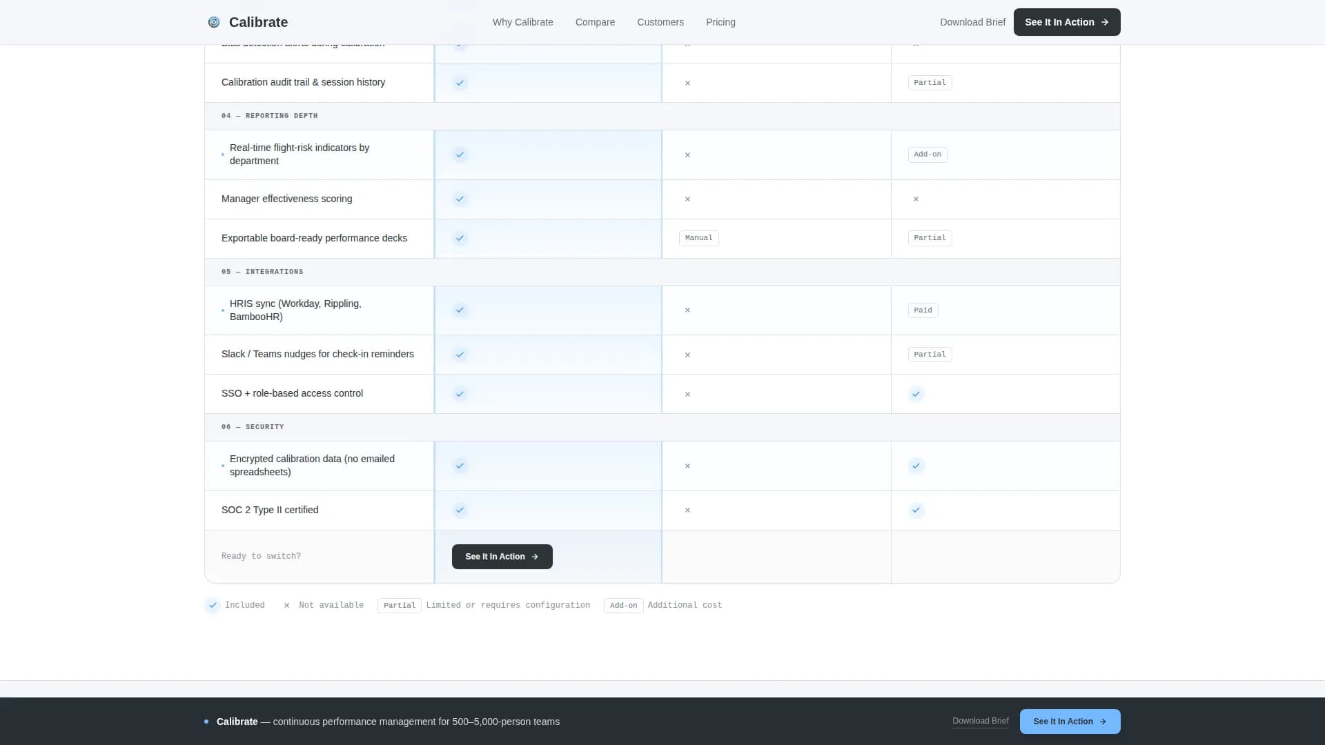 Calibrate - Performance Management Landing page Template