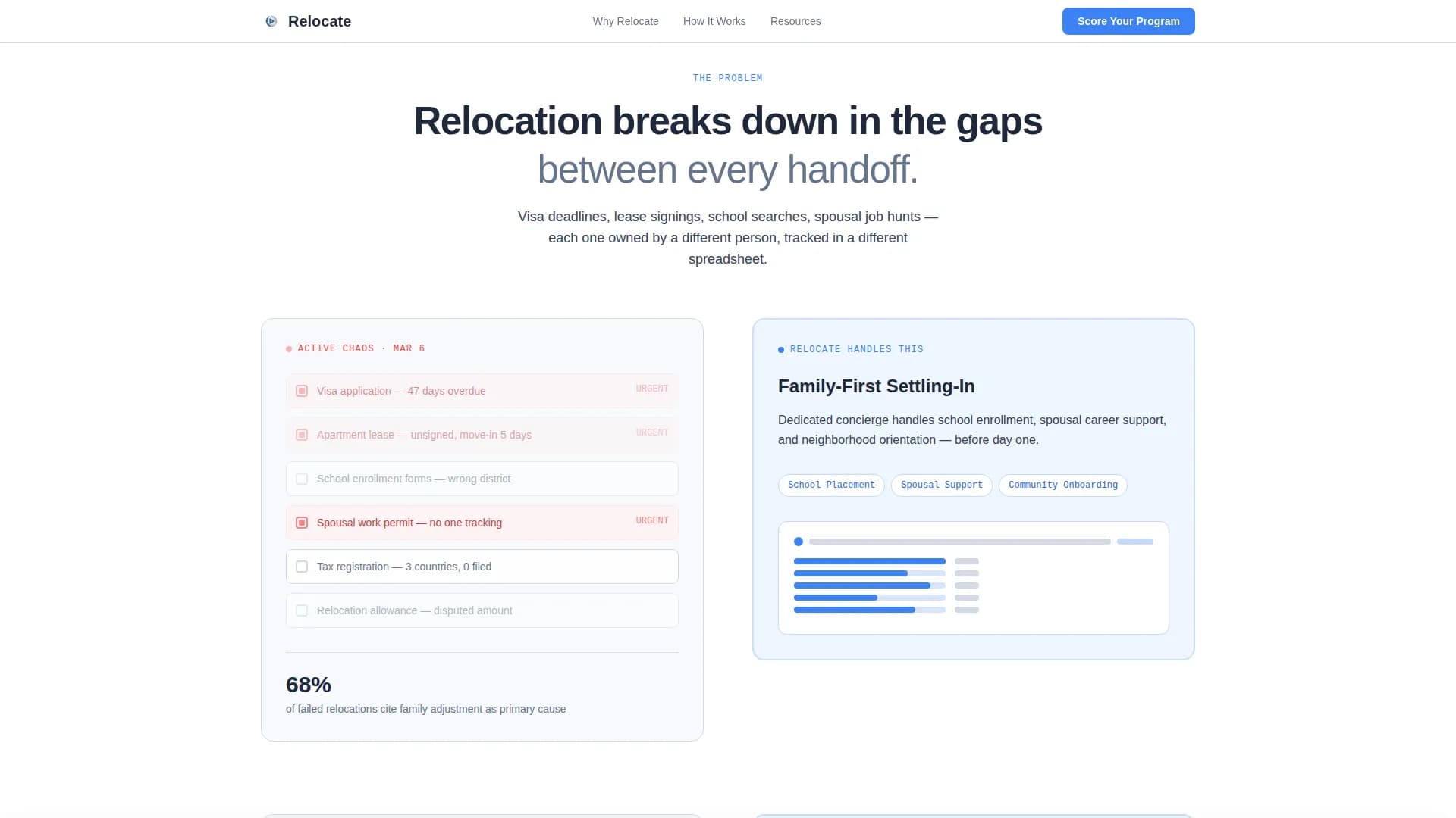 Transit — Seamless Relocation Management Landing Page Template