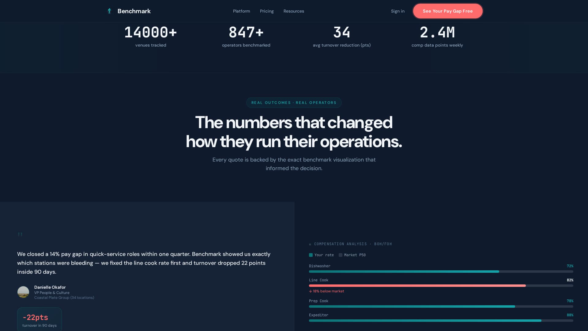 Benchmark - Powerful Compensation Landing Page Template