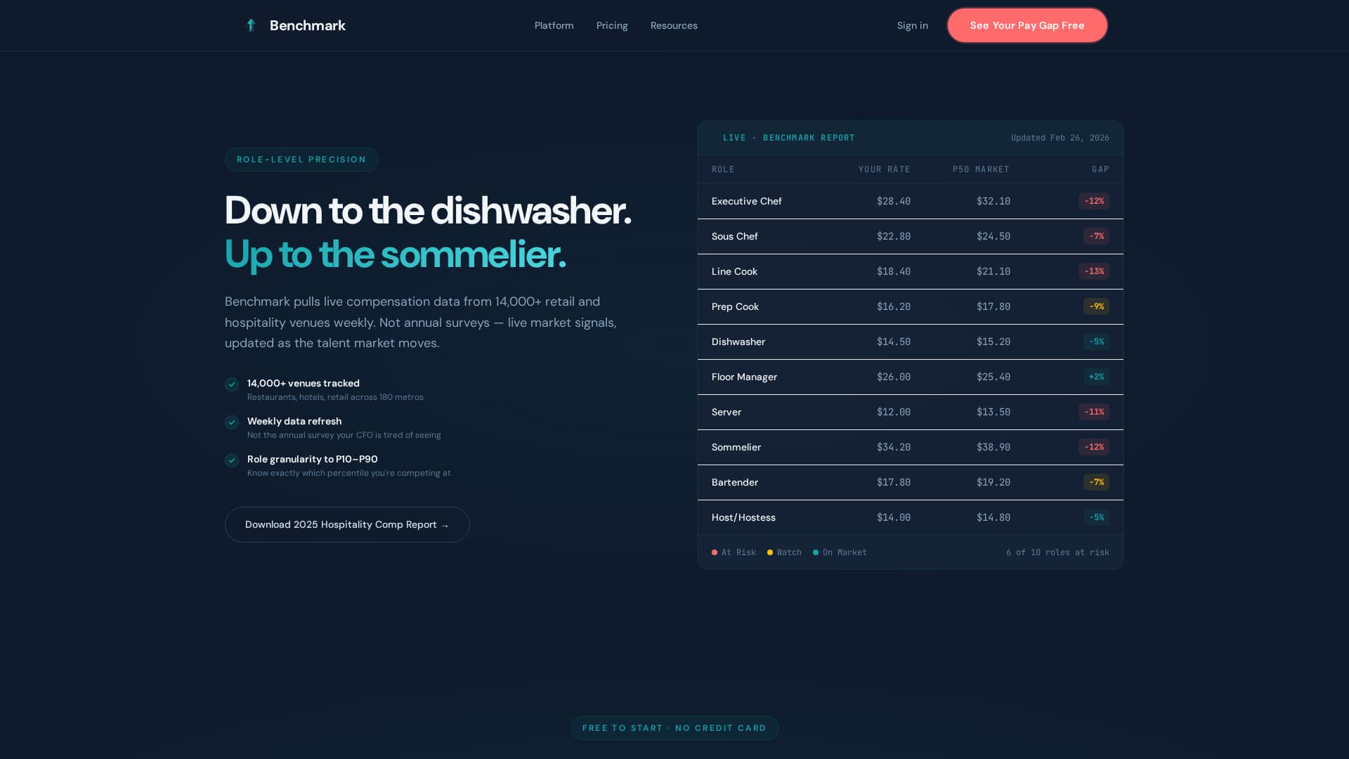 Benchmark - Powerful Compensation Landing Page Template