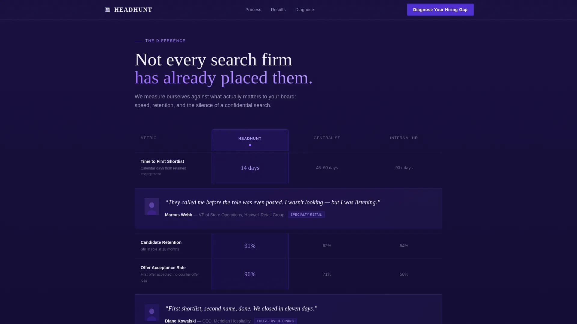 Search - Executive Search Landing page Template