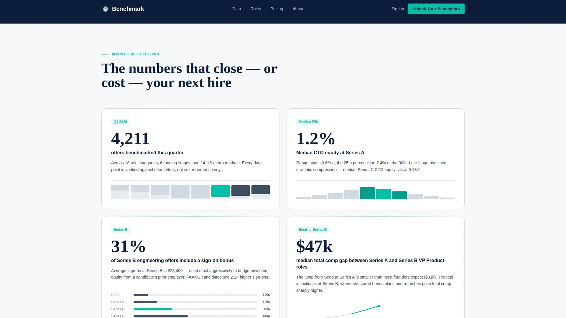 Benchmark - Startup Compensation Landing page Template