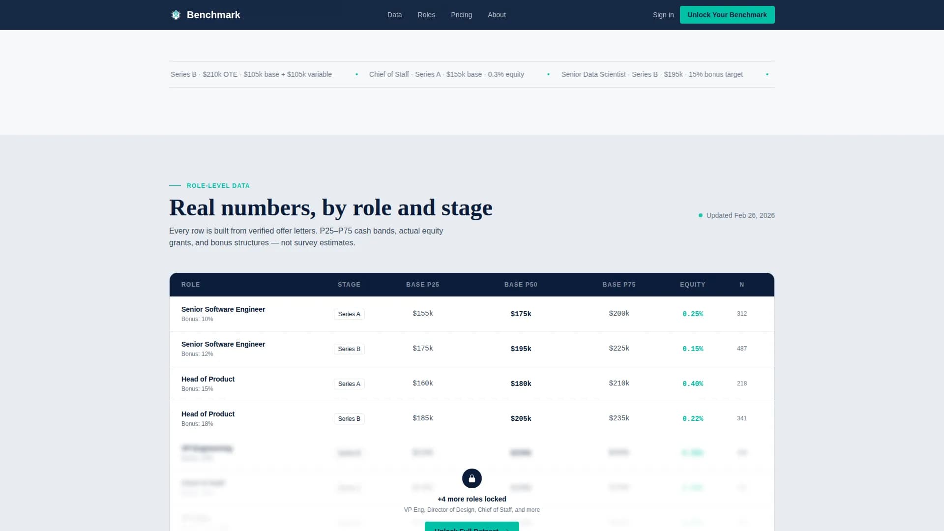 Benchmark - Startup Compensation Landing page Template