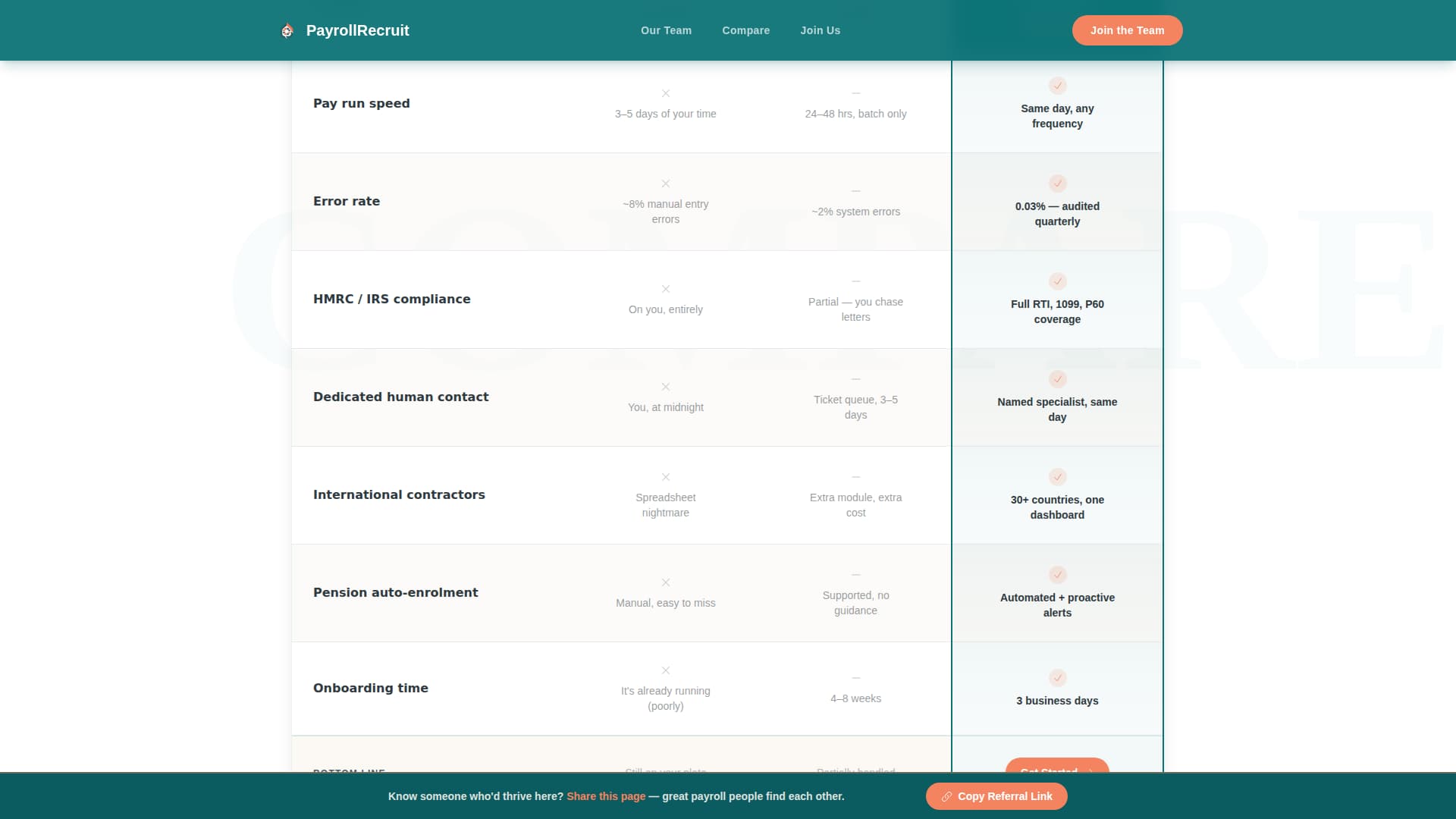 Payroll - Trusted Startup Landing Page Template