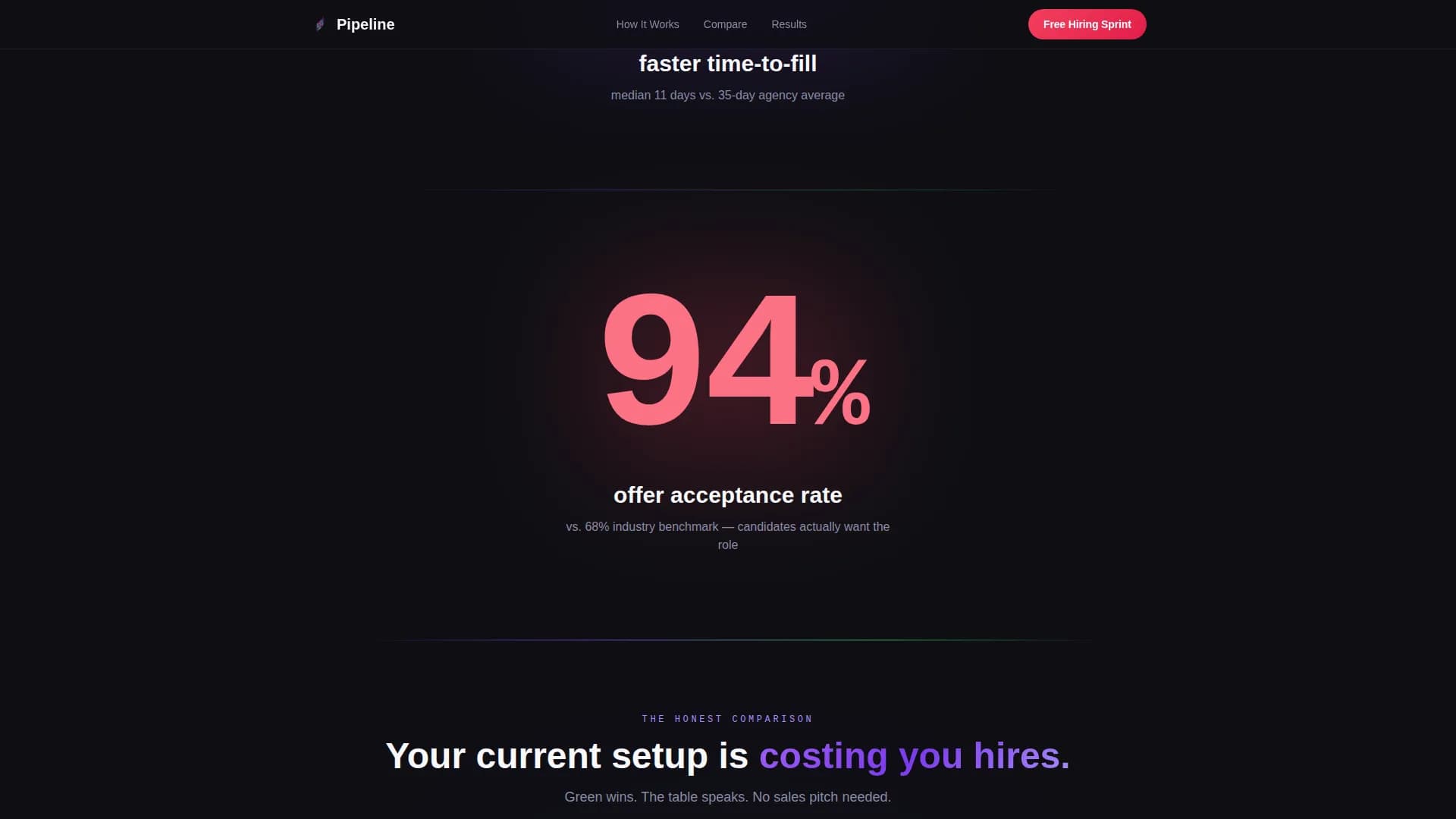 Pipeline - Startup RPO Landing page Template