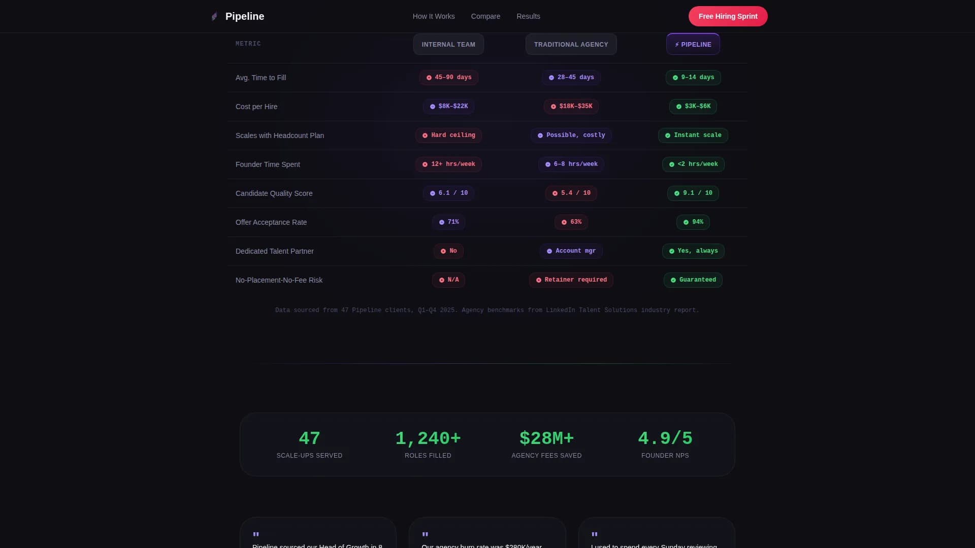 Pipeline - Startup RPO Landing page Template