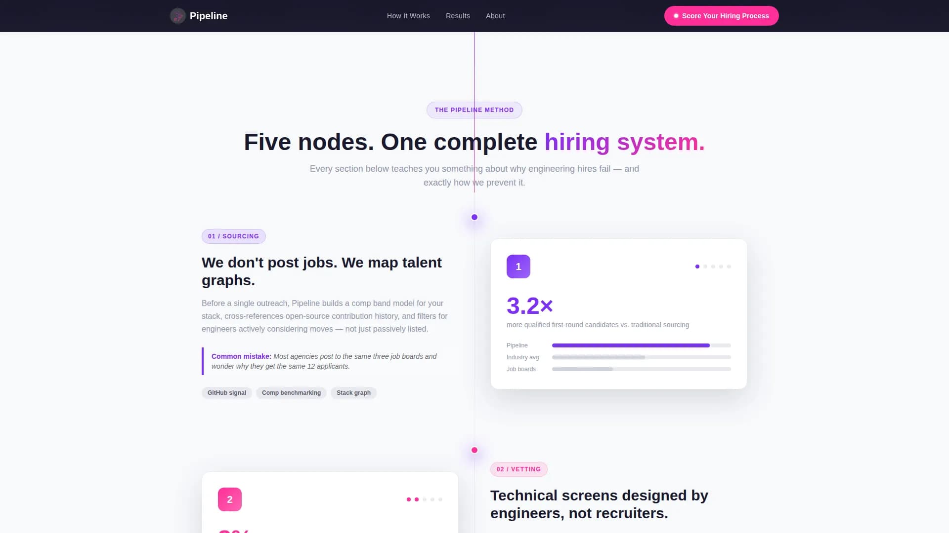 Pipeline - Tech Recruiting Landing page Template
