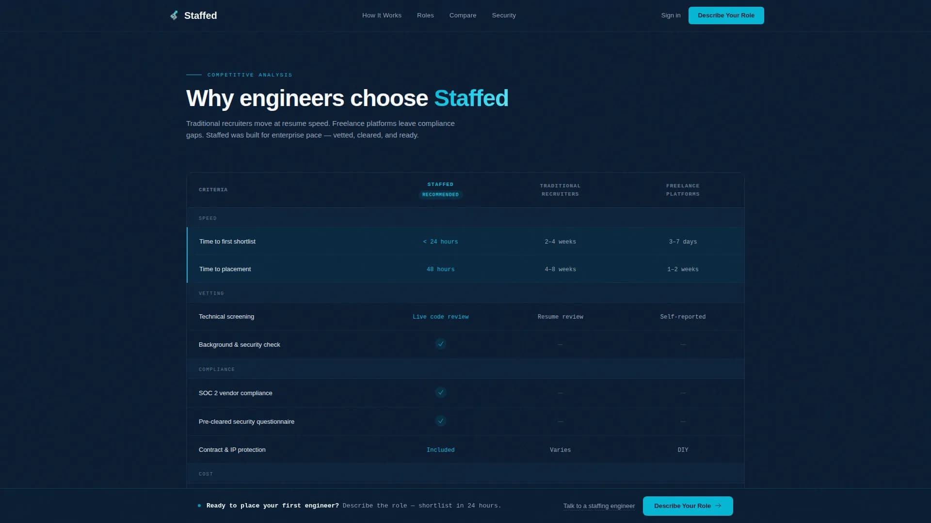 Staffed - Tech Staffing Landing page Template