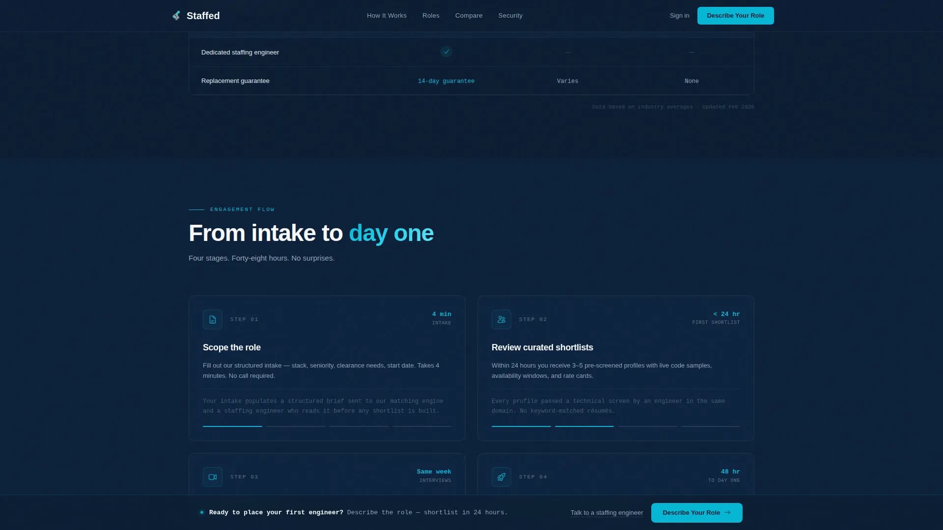 Staffed - Tech Staffing Landing page Template