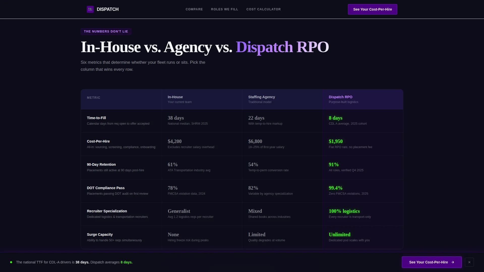 Dispatch - Recruitment Services Landing page Template