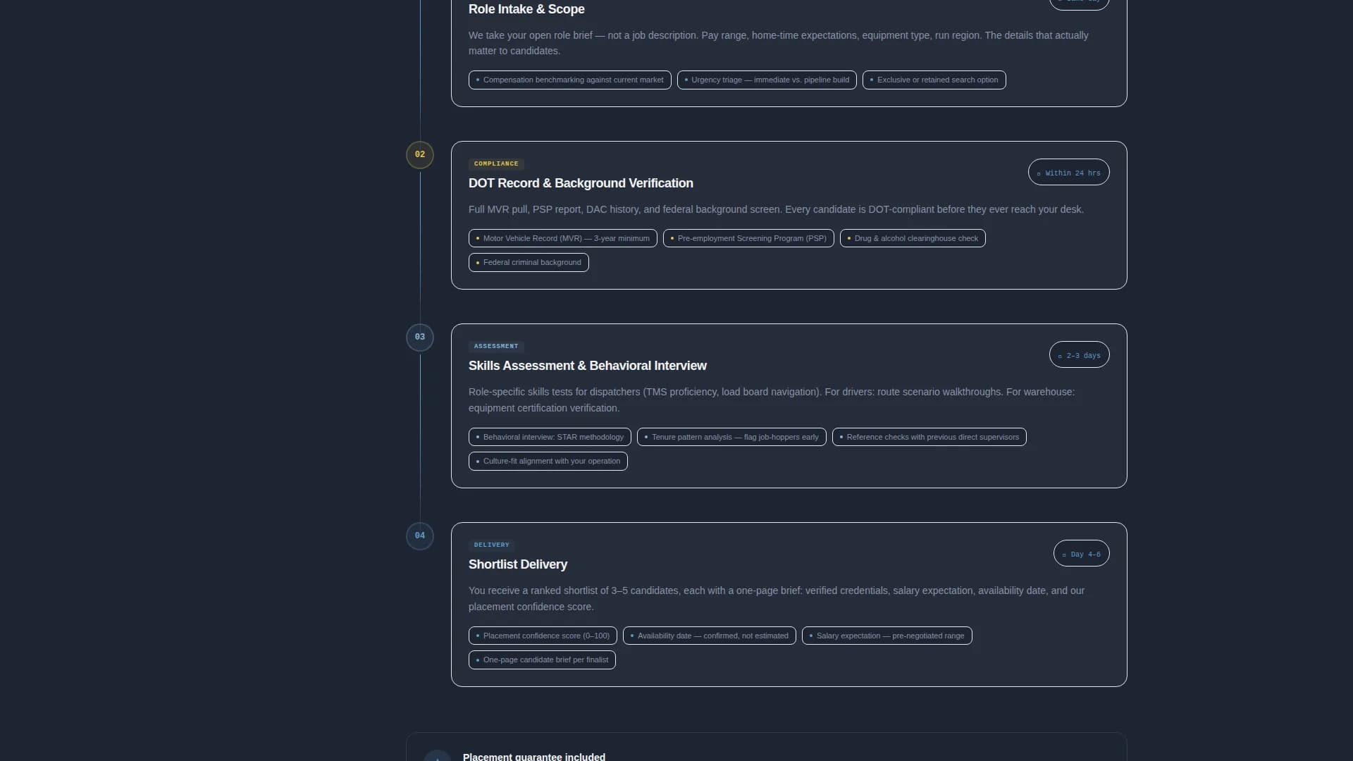 Dispatch - Recruiting Agency Landing page Template