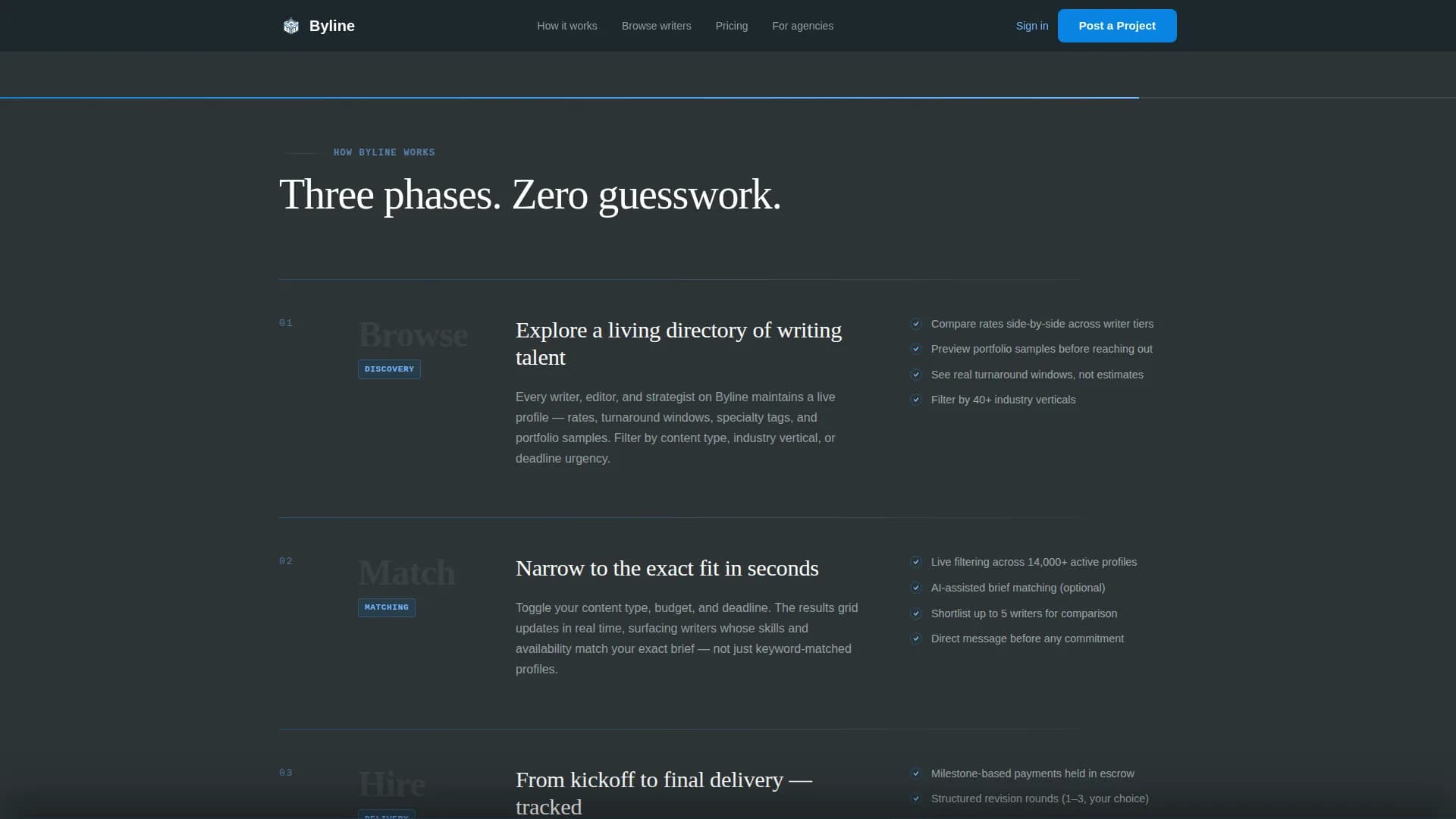 Byline - Content Marketplace Landing page Template