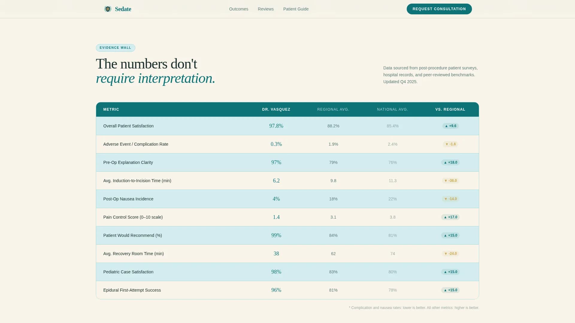 Trust - Anesthesia Services Landing Page Template