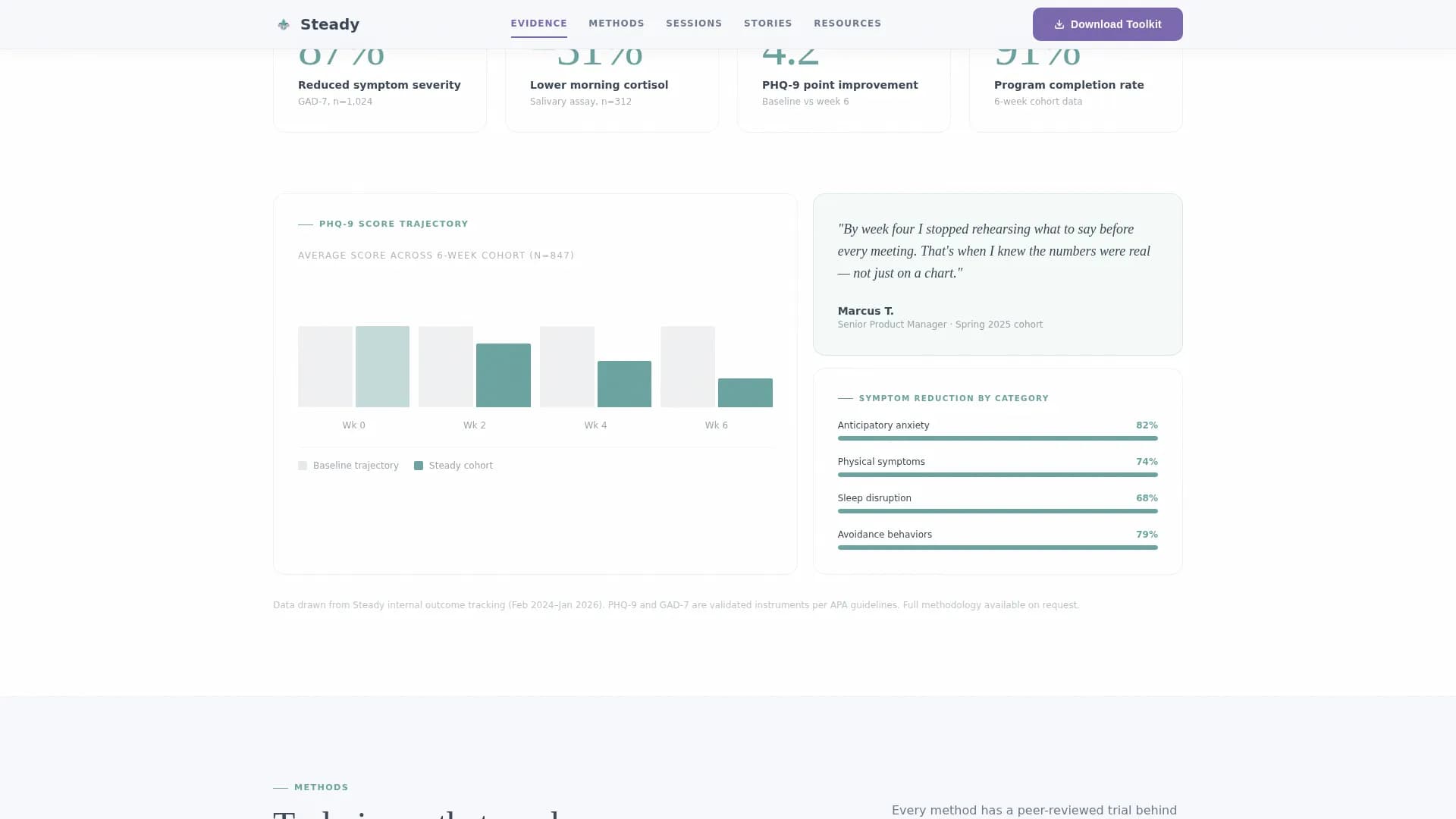 Steady - Support Groups Landing Page Template