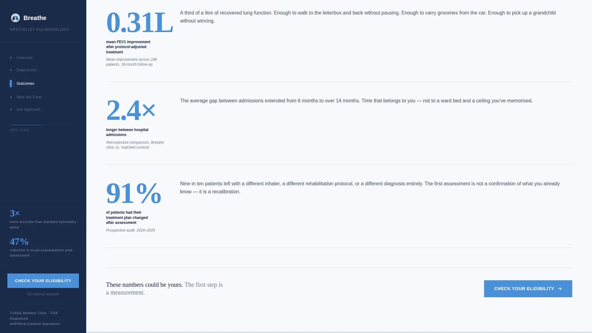 COPD Care Advanced Professional Website Template