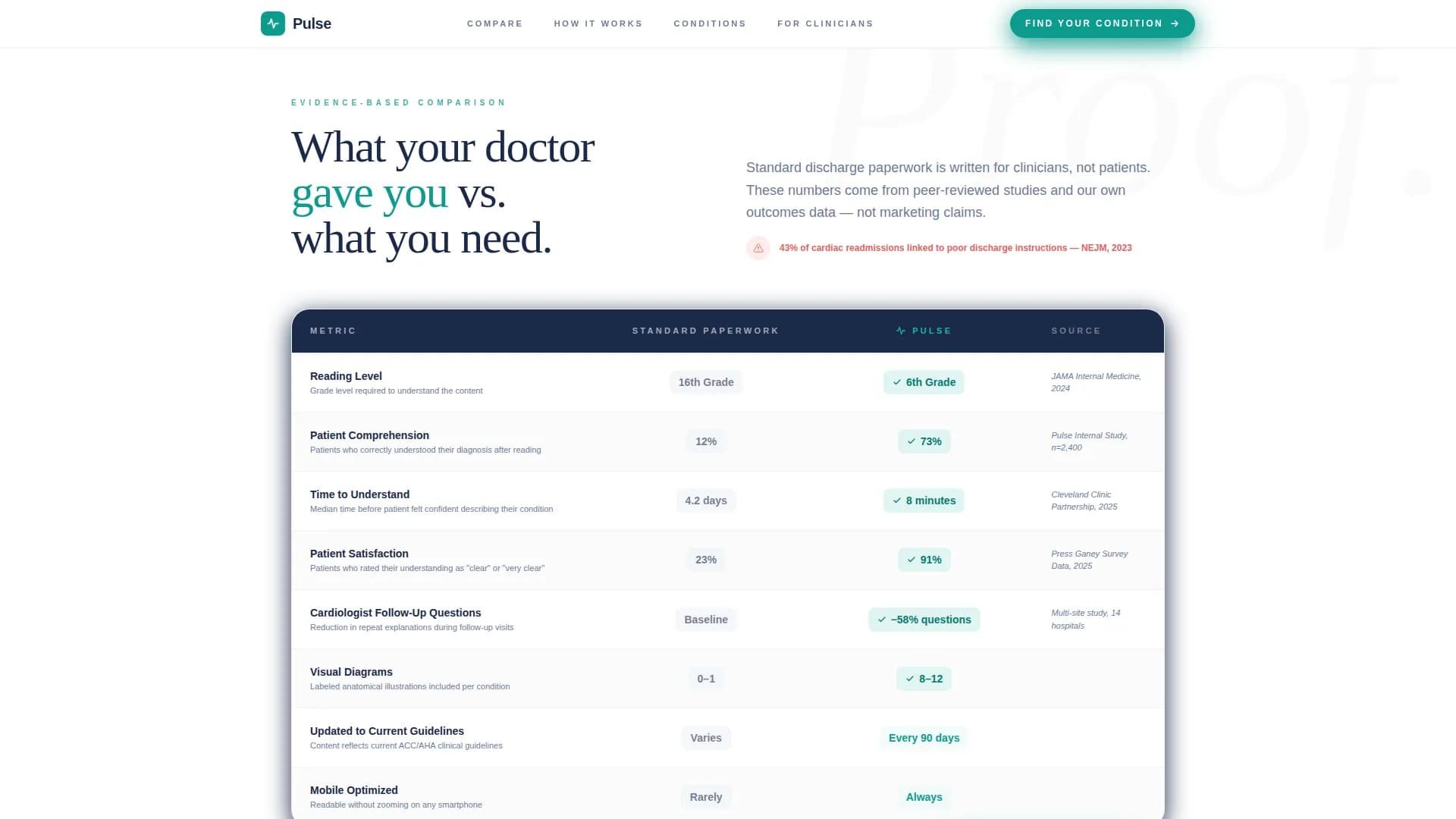 Cardiology Medicine Comparison Website Template