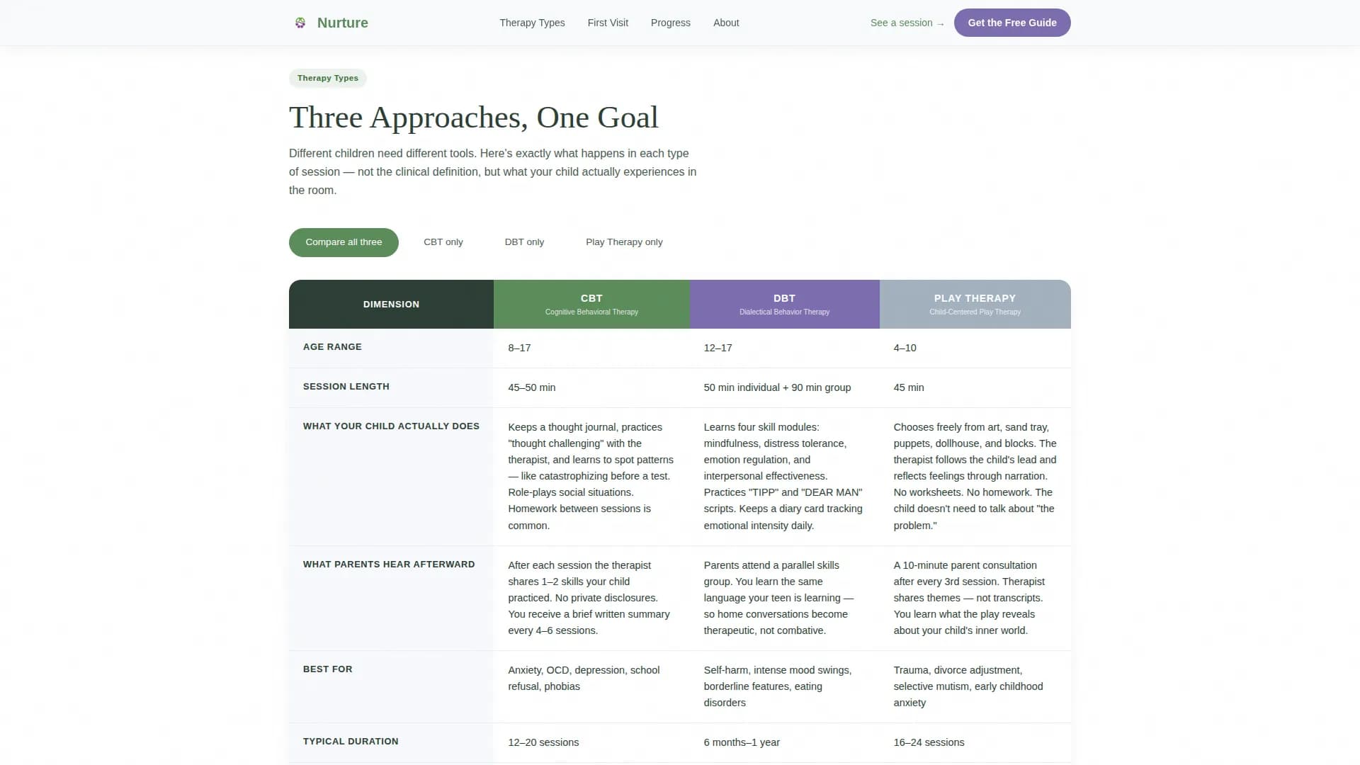 Mental Health & Psychiatry Comparison Website Template