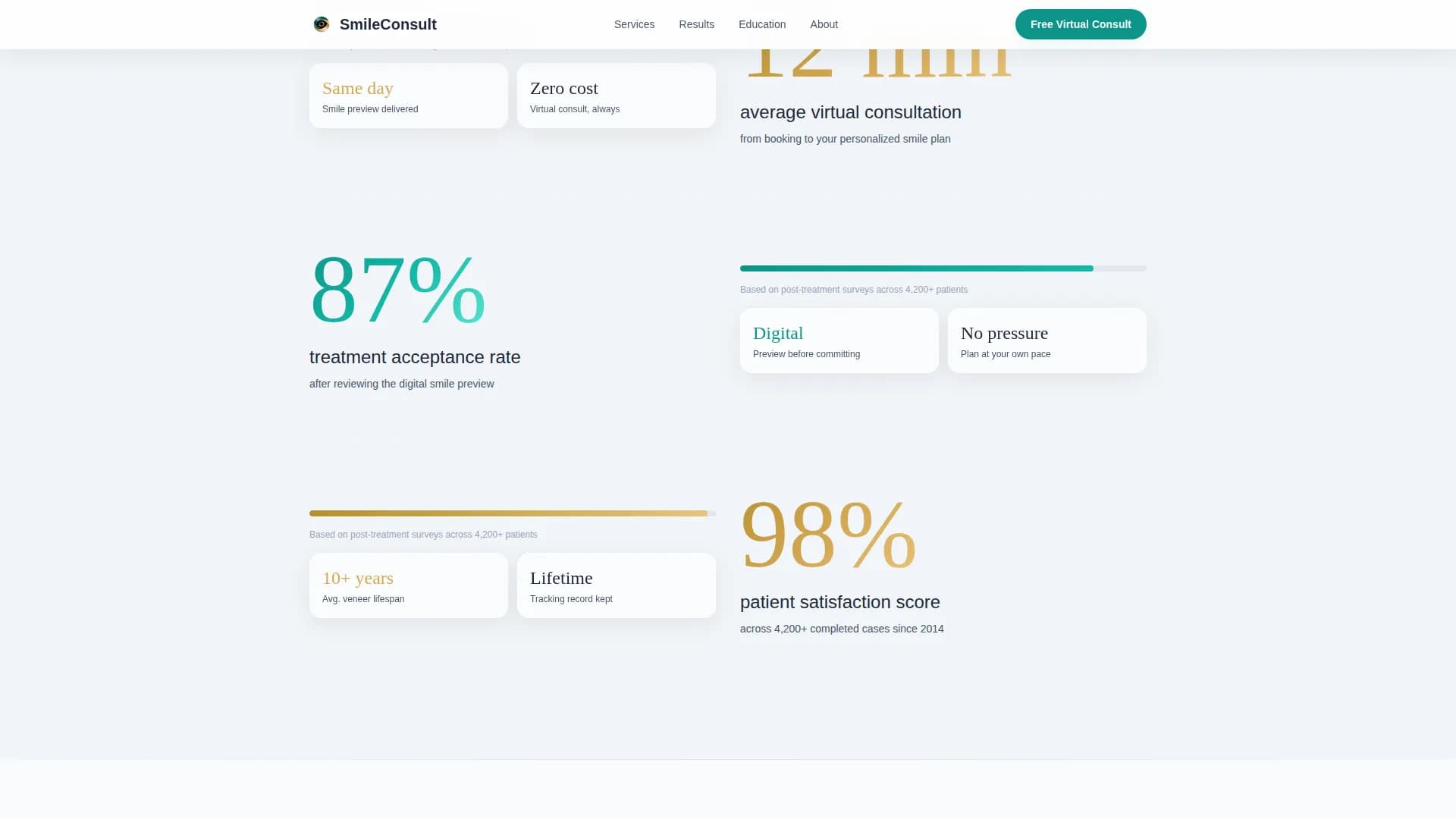 Smile - Virtual Consultation Landing page Template
