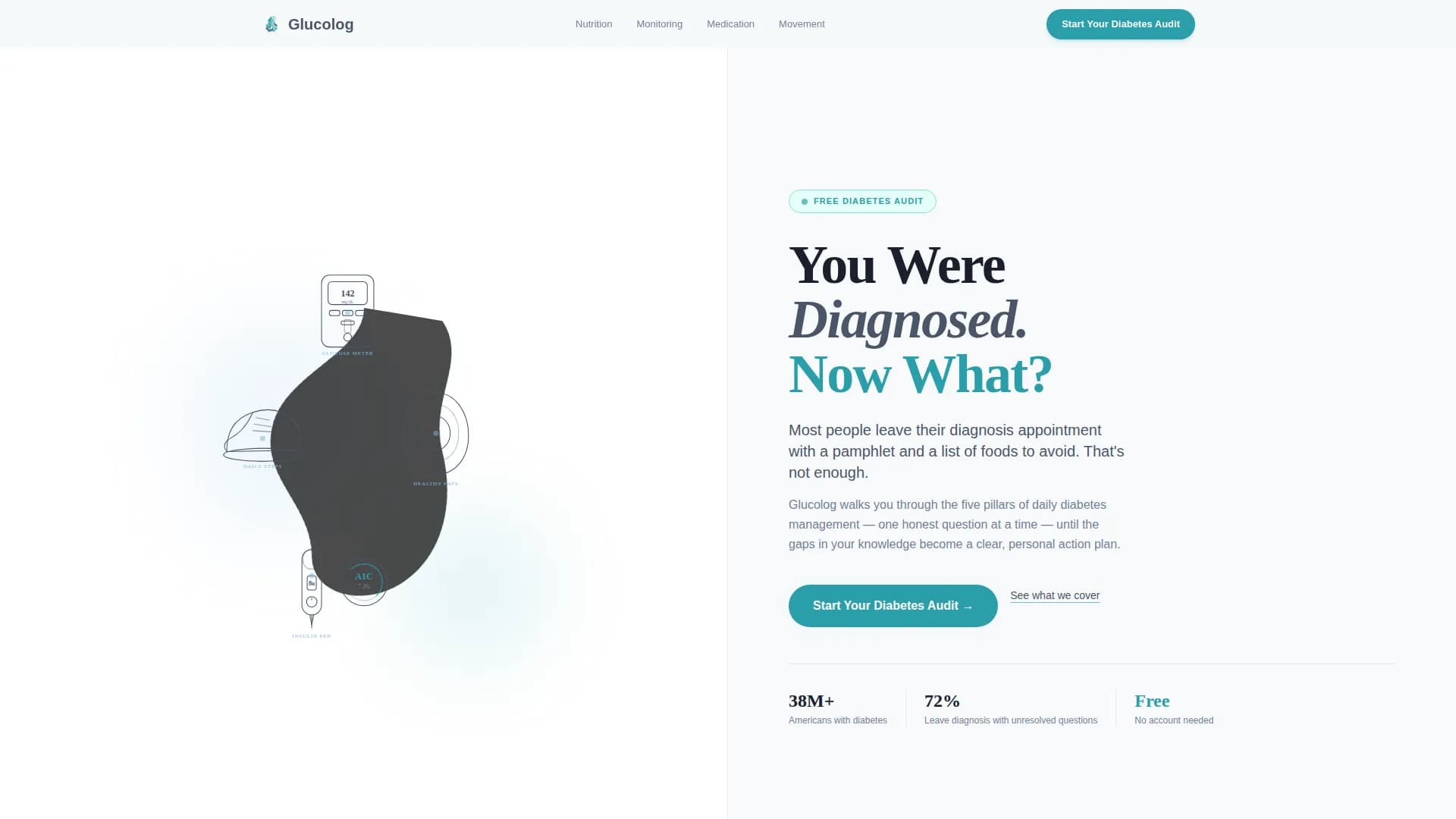 Glucolog - Patient Education Landing Page Template