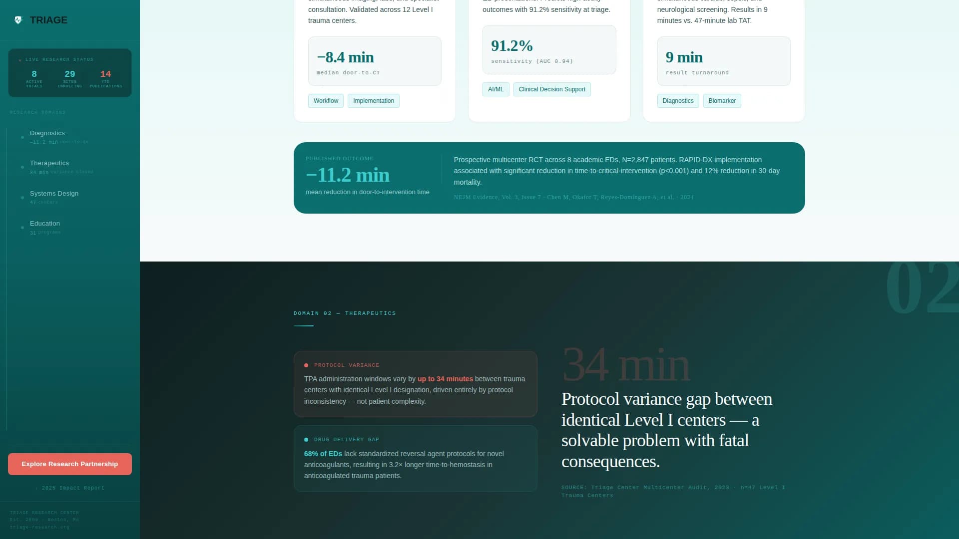 Emergency Medicine Directory Website Template