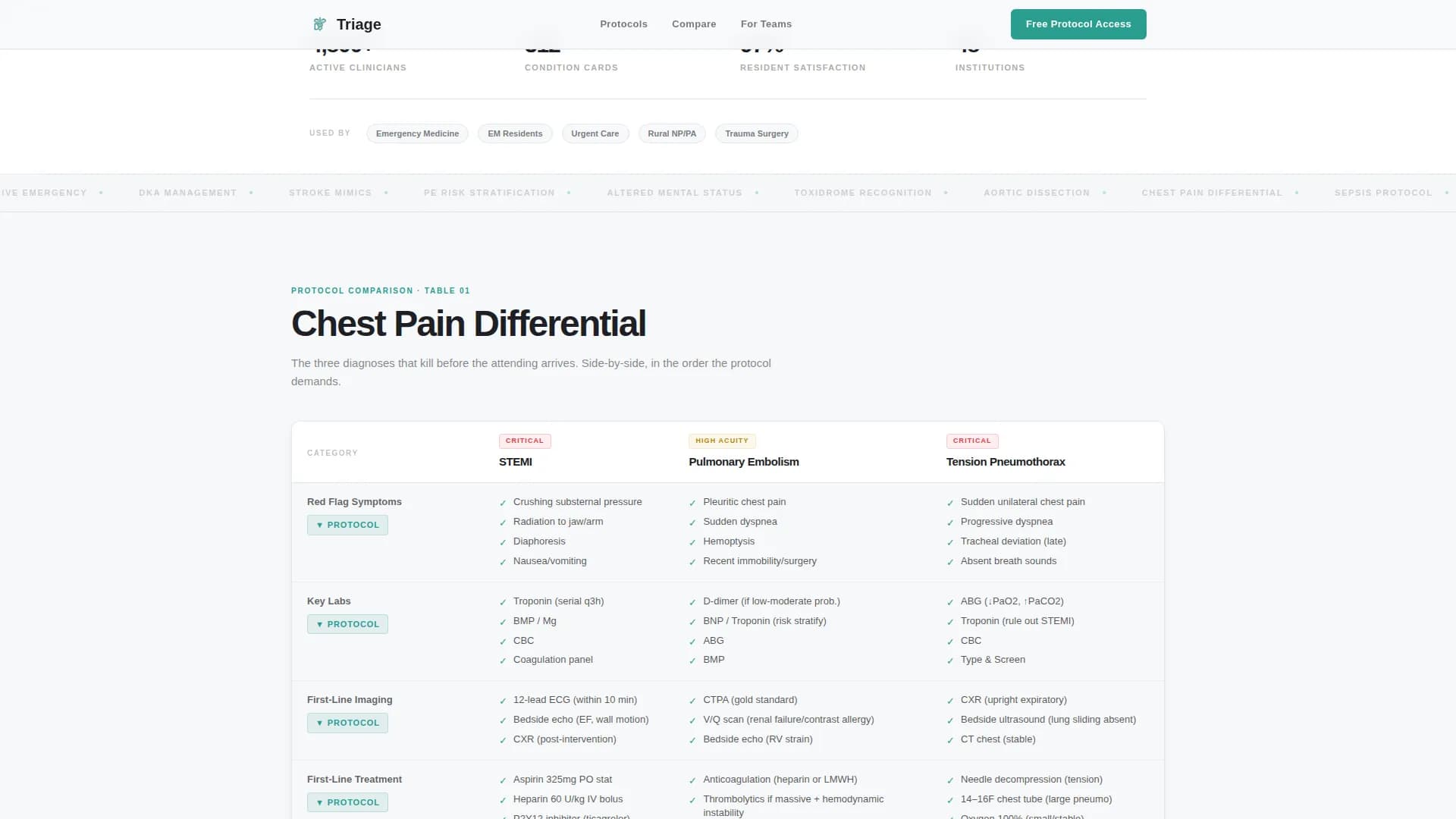 Emergency Physician Comparison Website Template