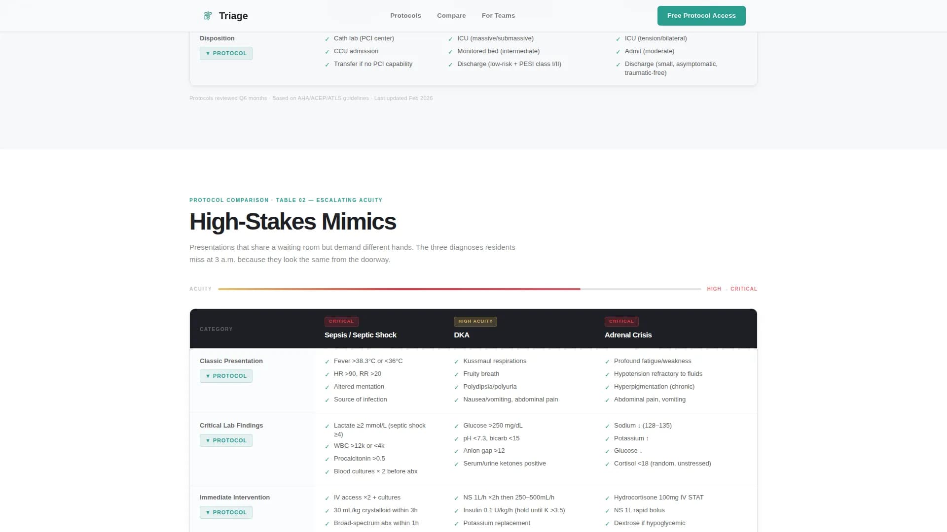 Emergency Physician Comparison Website Template