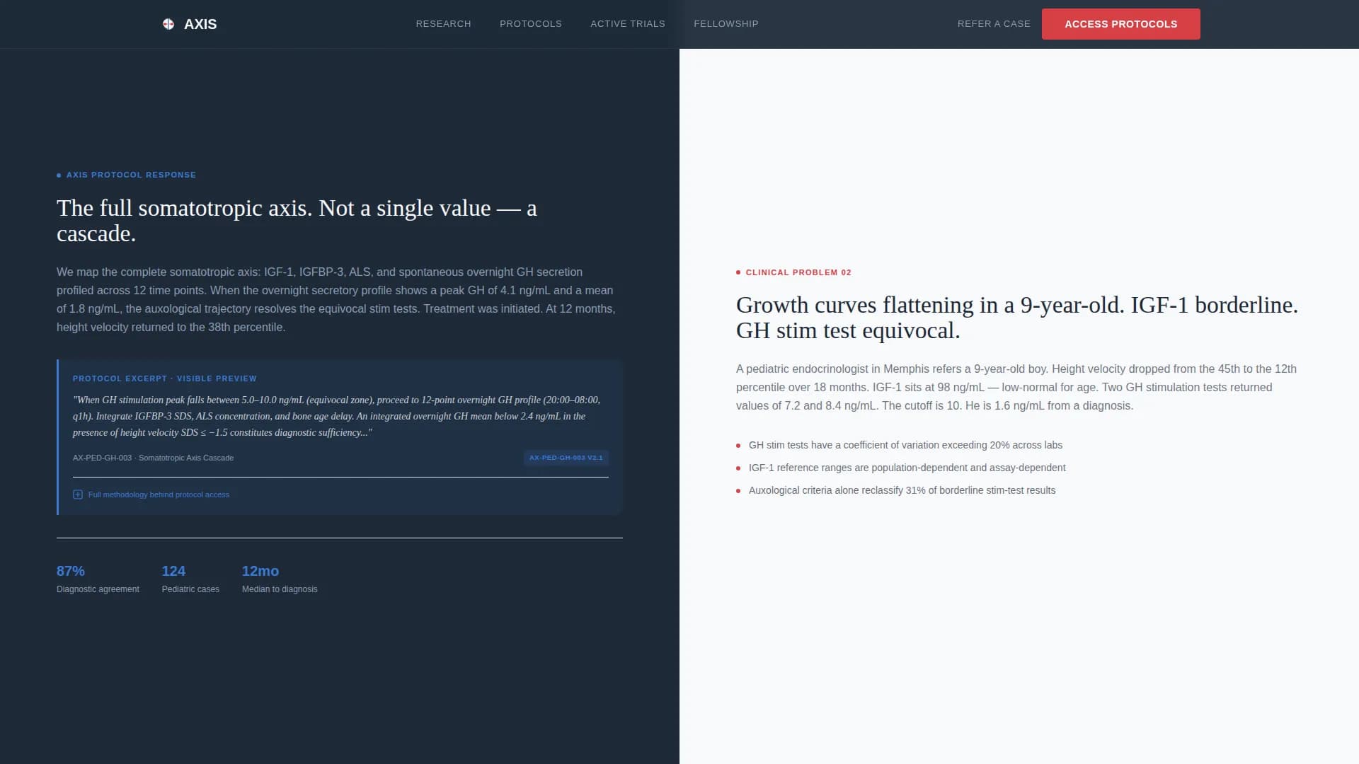 Endocrinology Medicine Professional Website Template