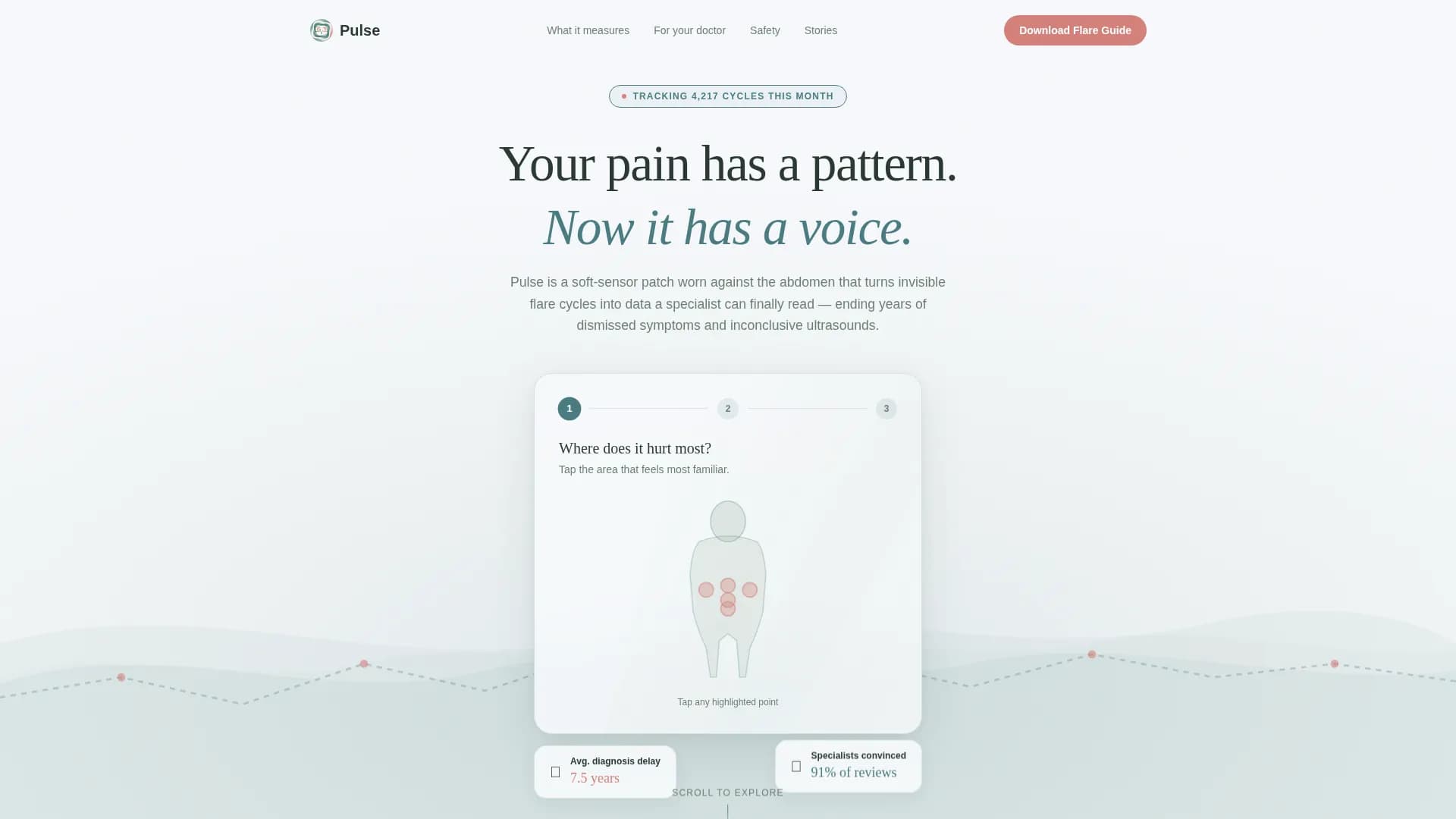 Endometriosis Care Professional Website Template