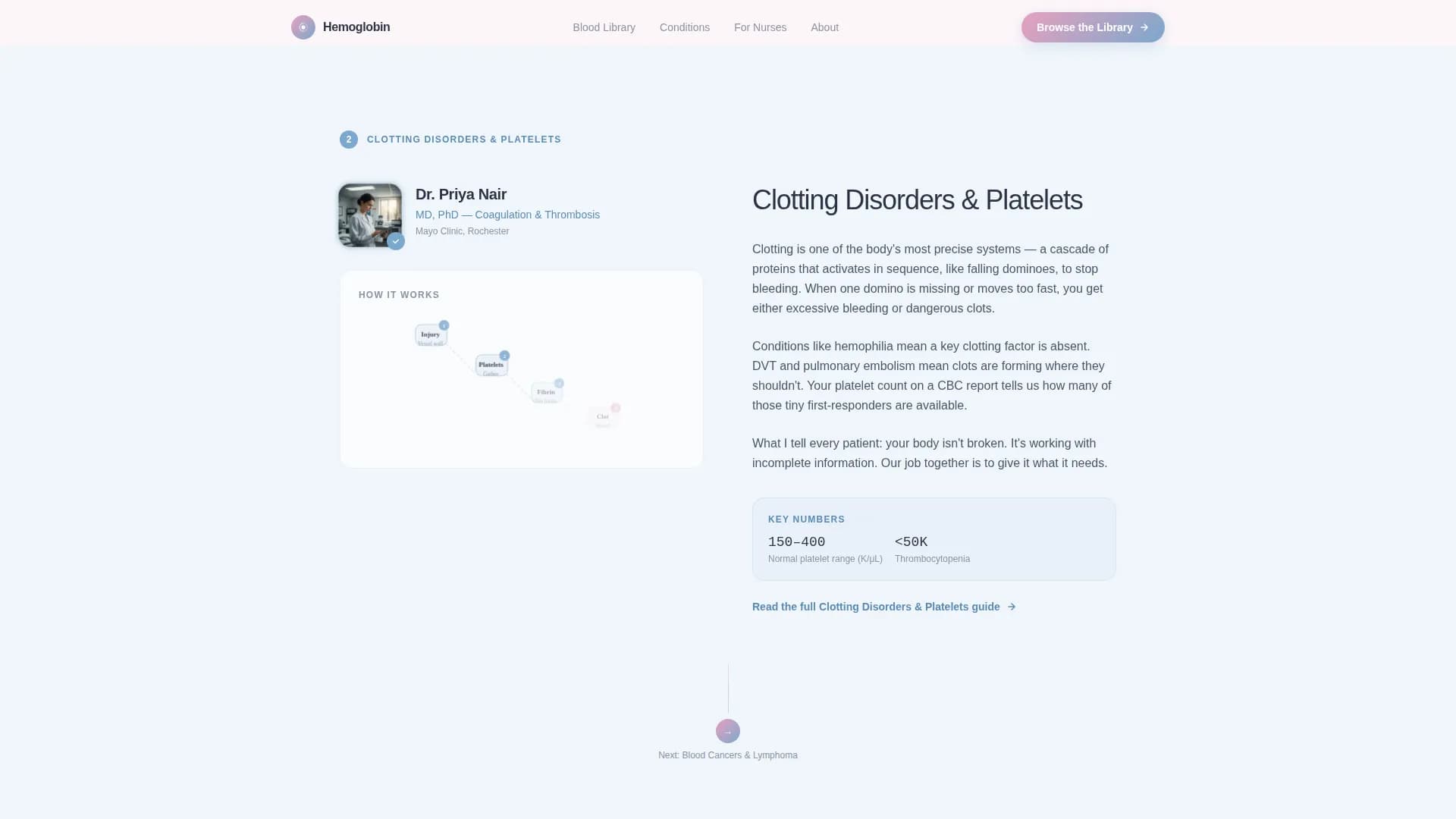Clarity - Hematology Education Landing Page Template
