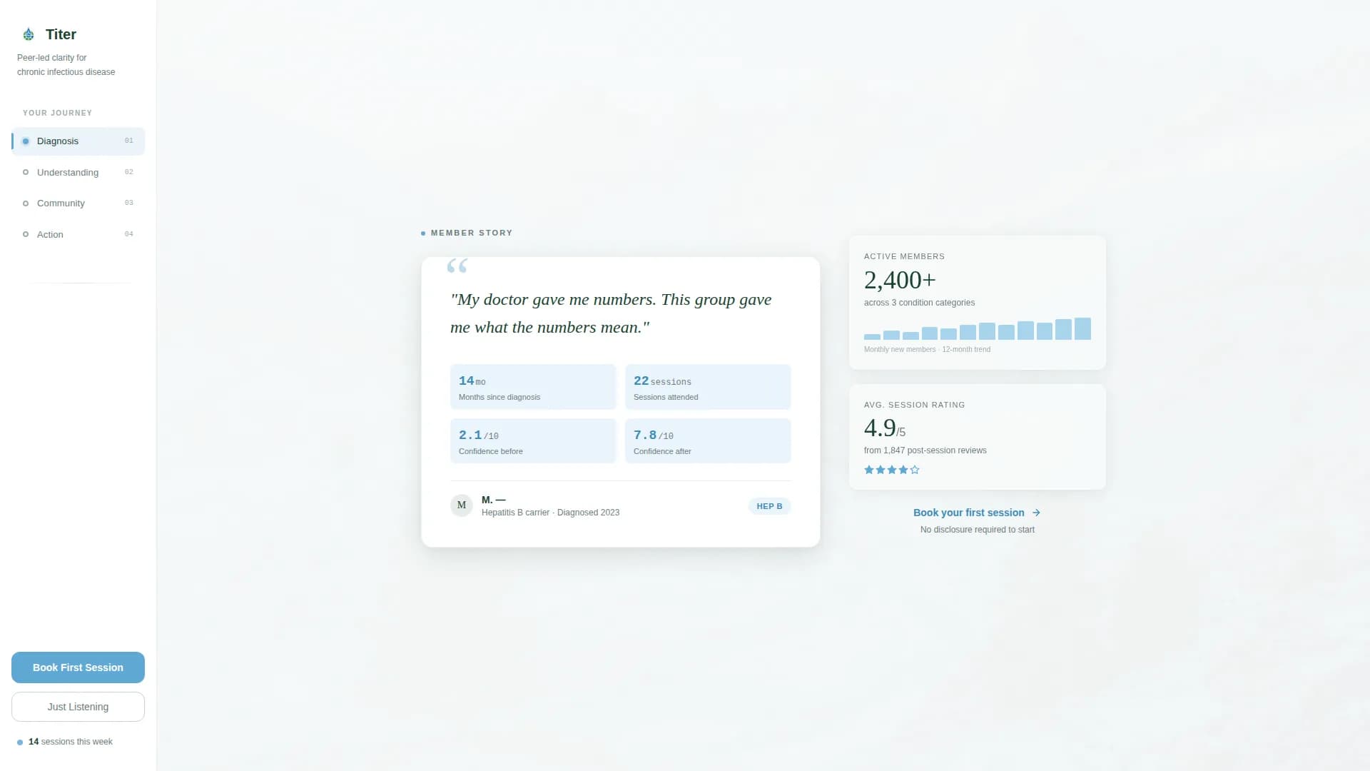 Titer - Support Community Landing Page Template