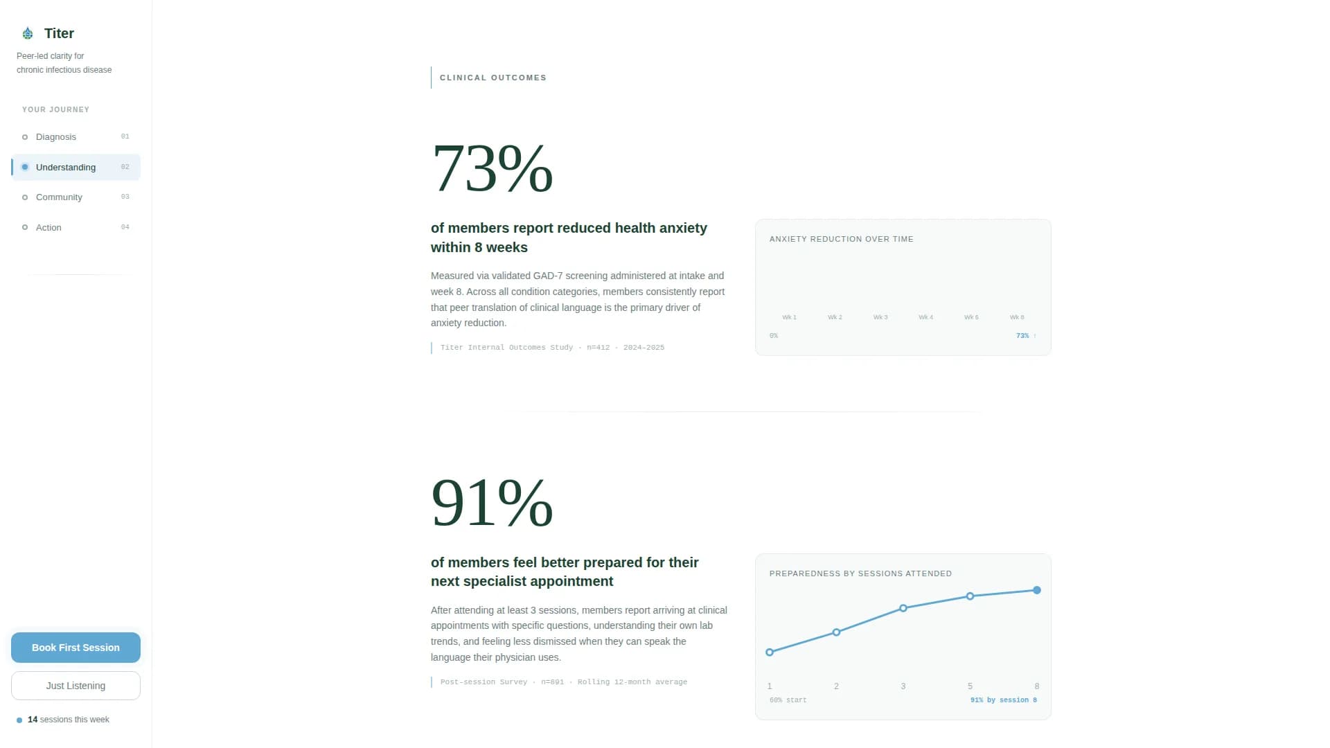 Titer - Support Community Landing Page Template
