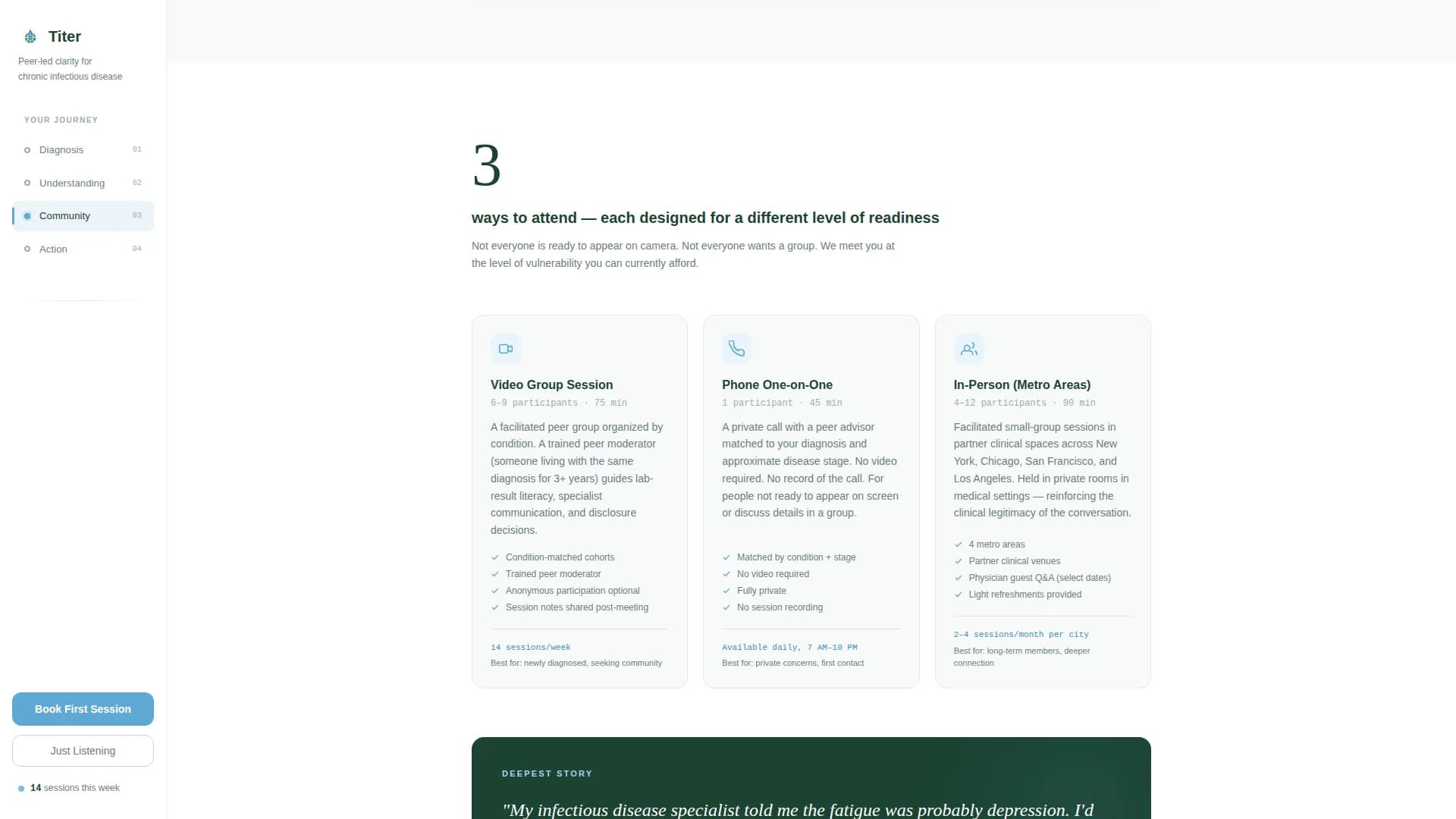 Titer - Support Community Landing Page Template
