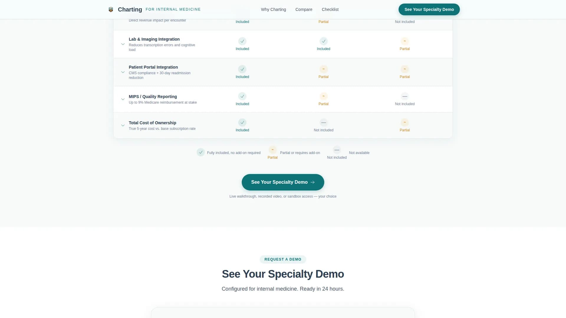 Internal Medicine Medicine Professional Website Template