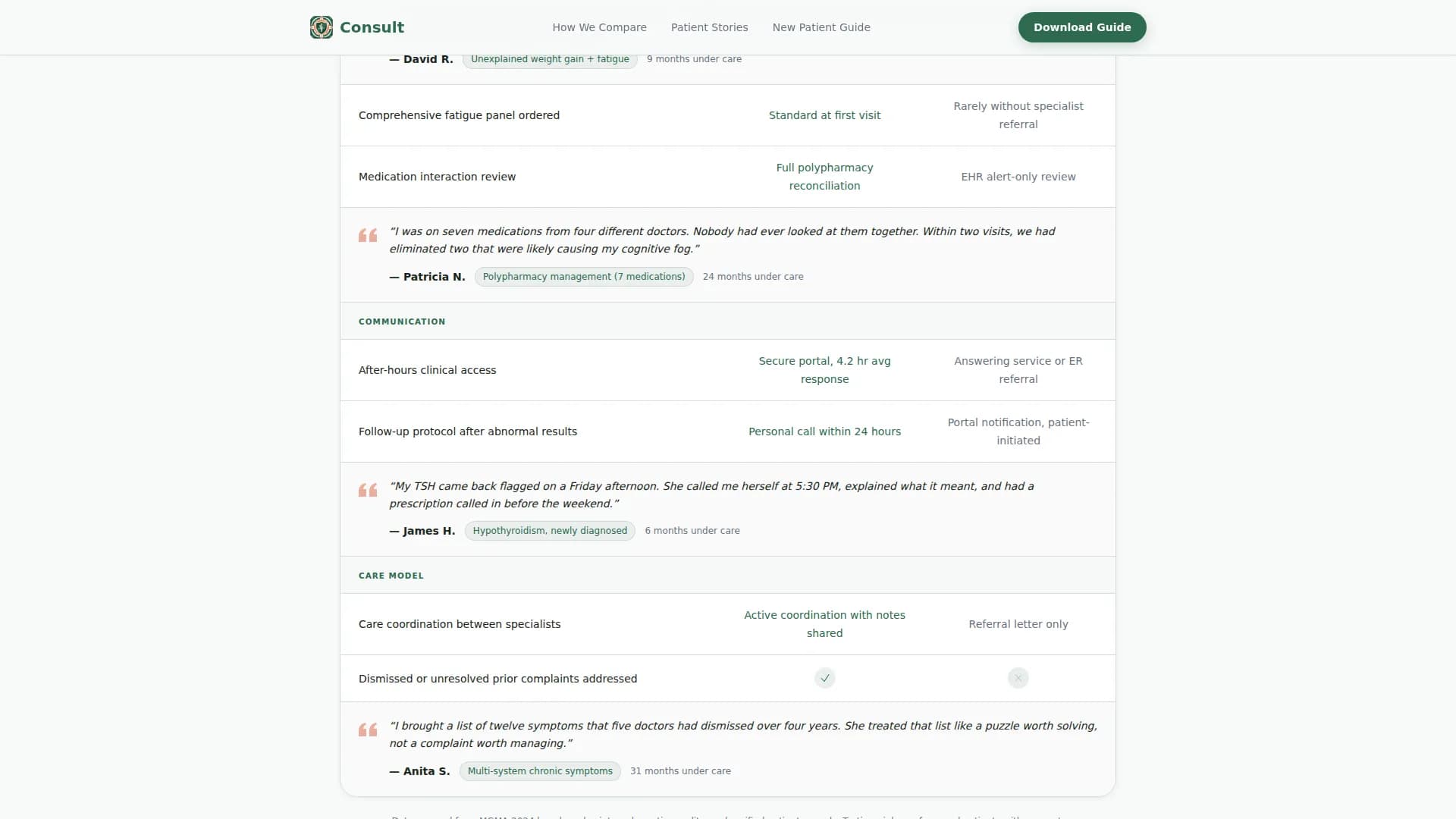 Internist Reviews Website Template