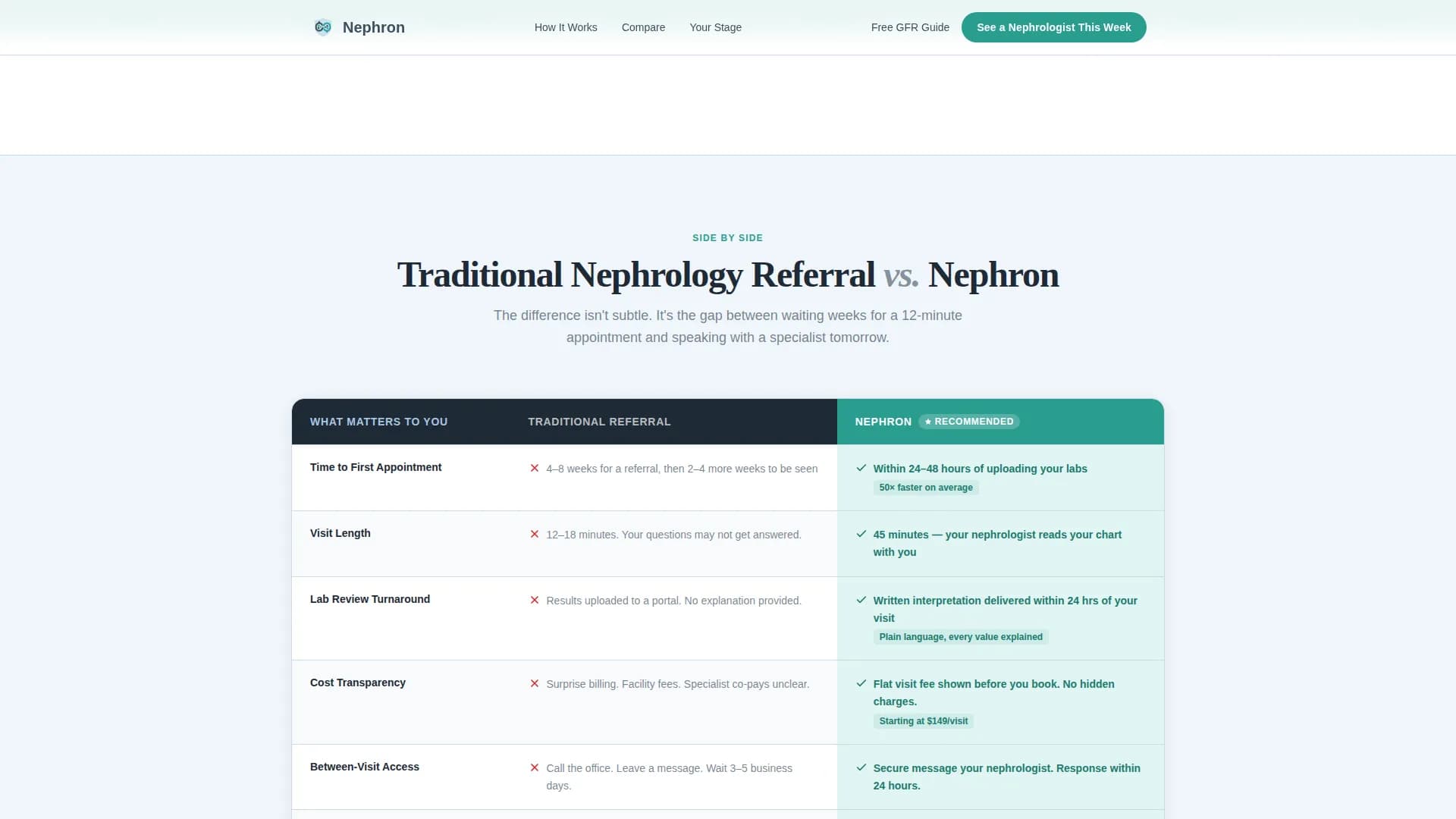 Kidney Disease Care Booking Website Template