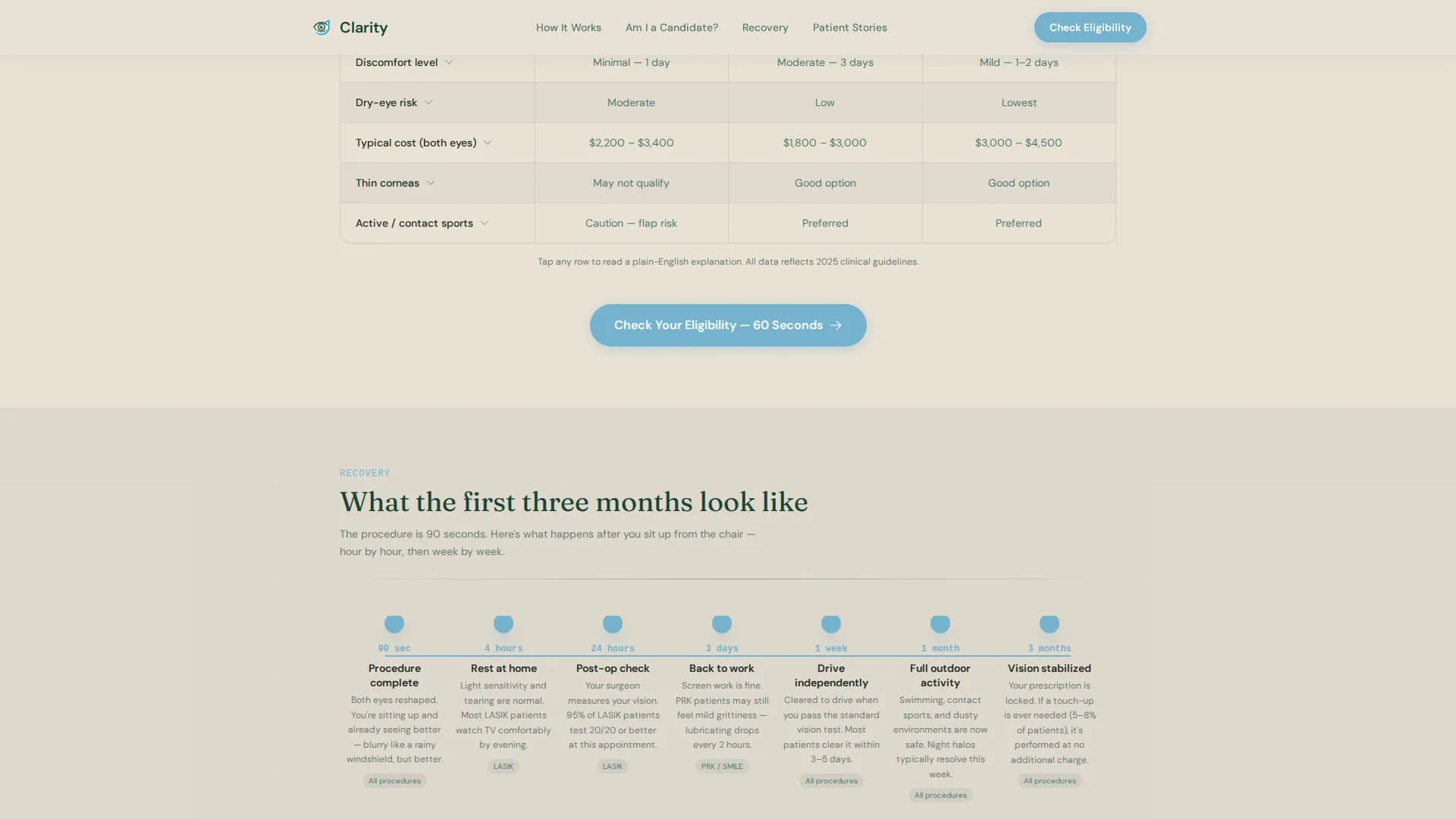 Eye Care & Optometry Booking Website Template
