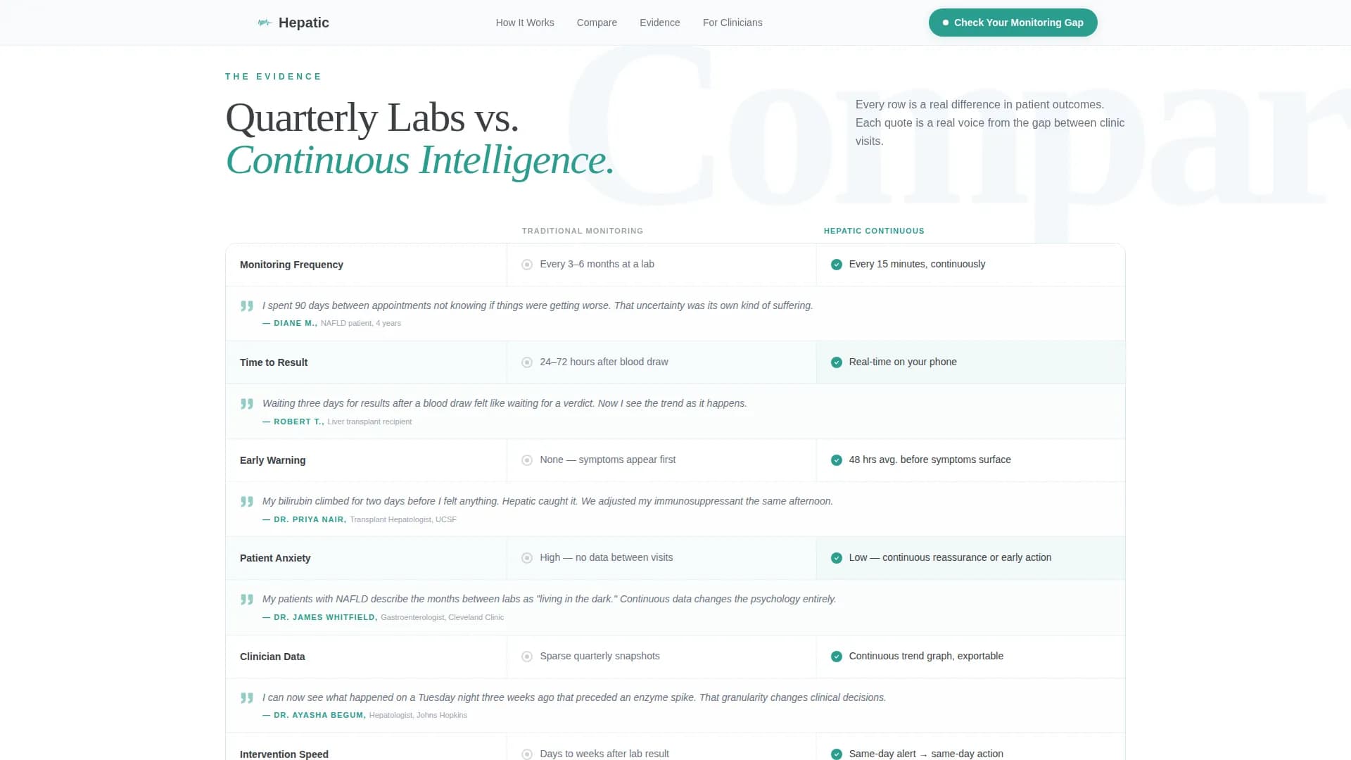 Liver Disease Care Reviews Website Template