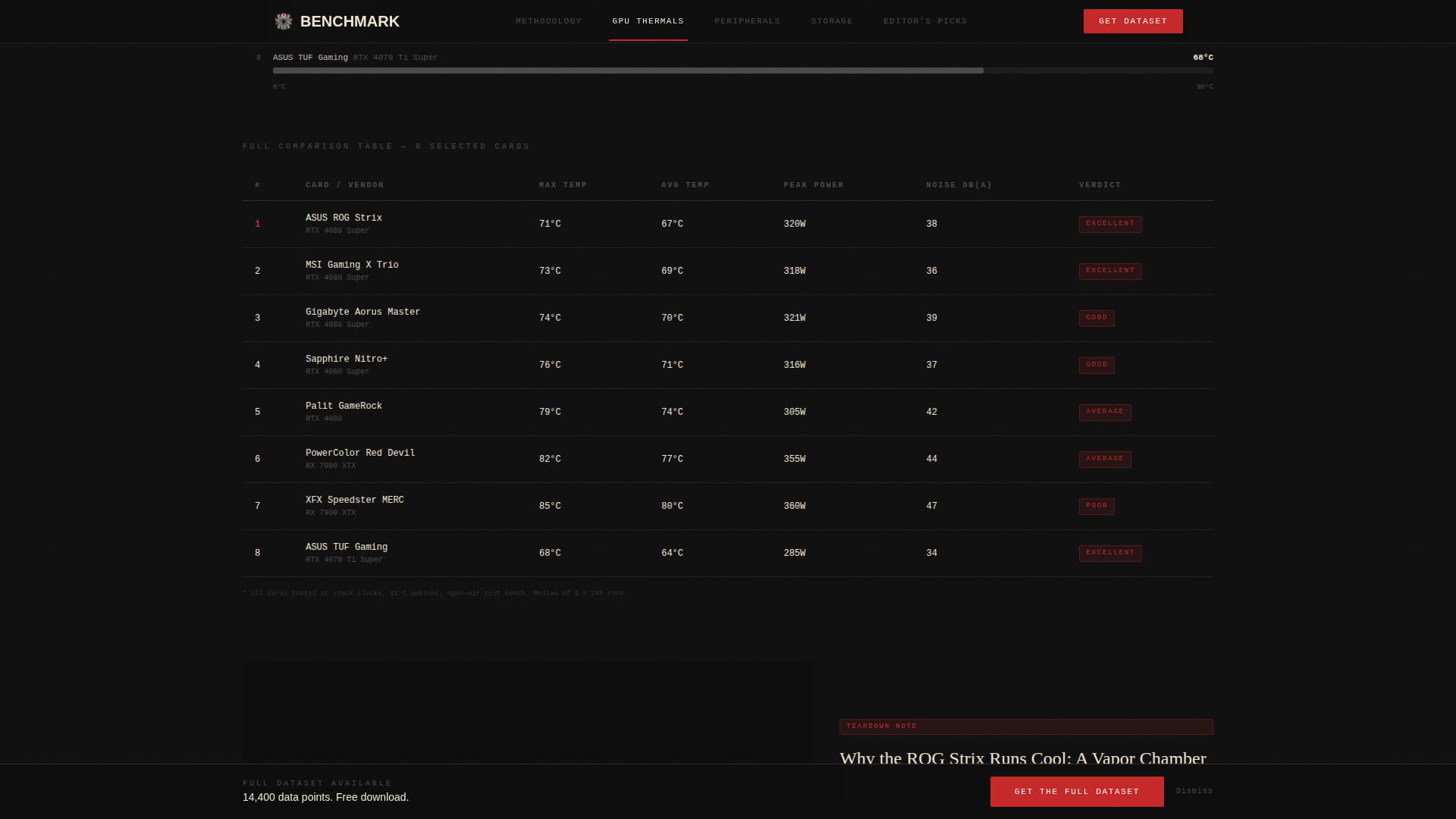 Benchmark - Authoritative Hardware Landing Page Template