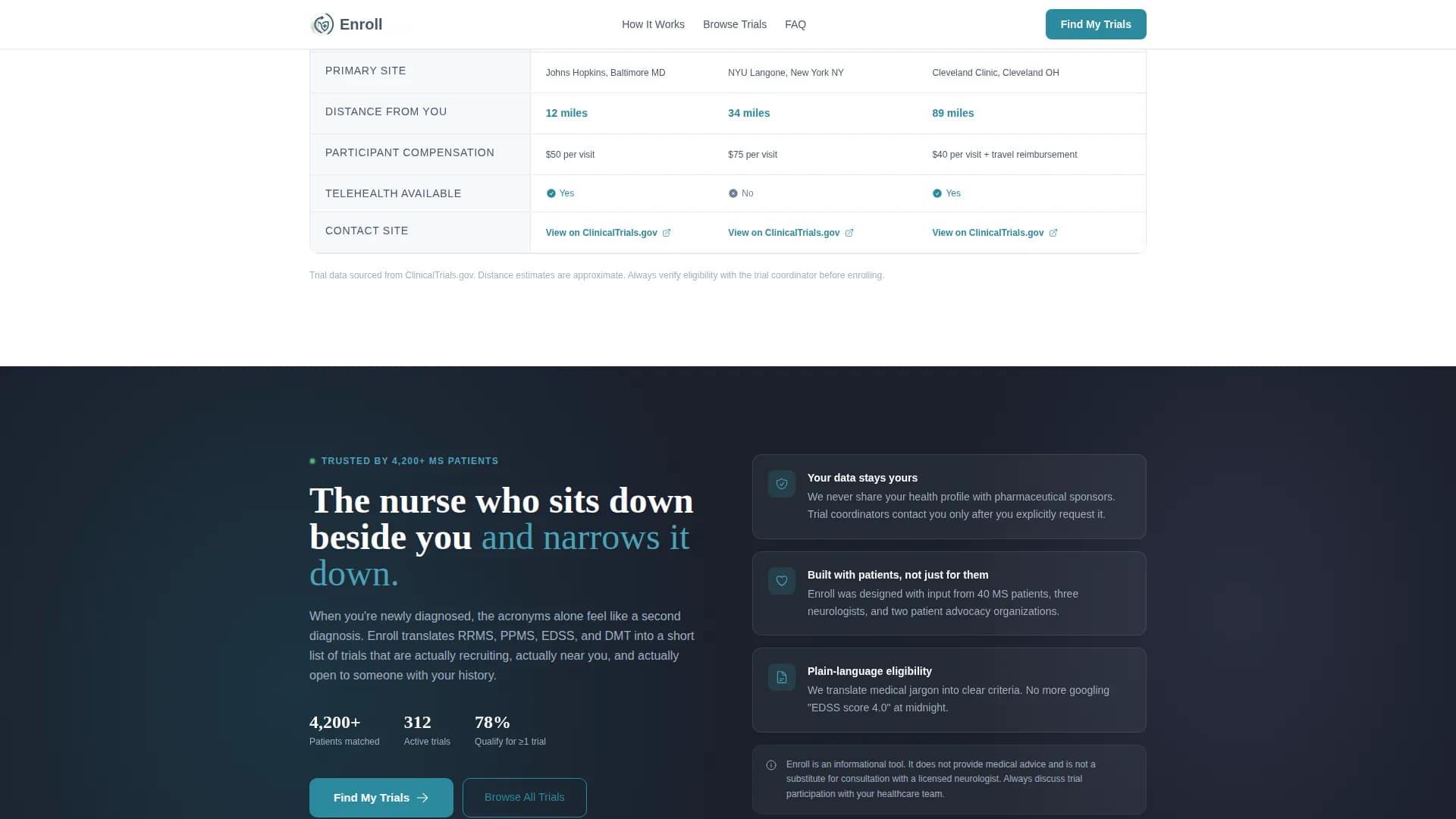 Multiple Sclerosis Care Complete Professional Website Template